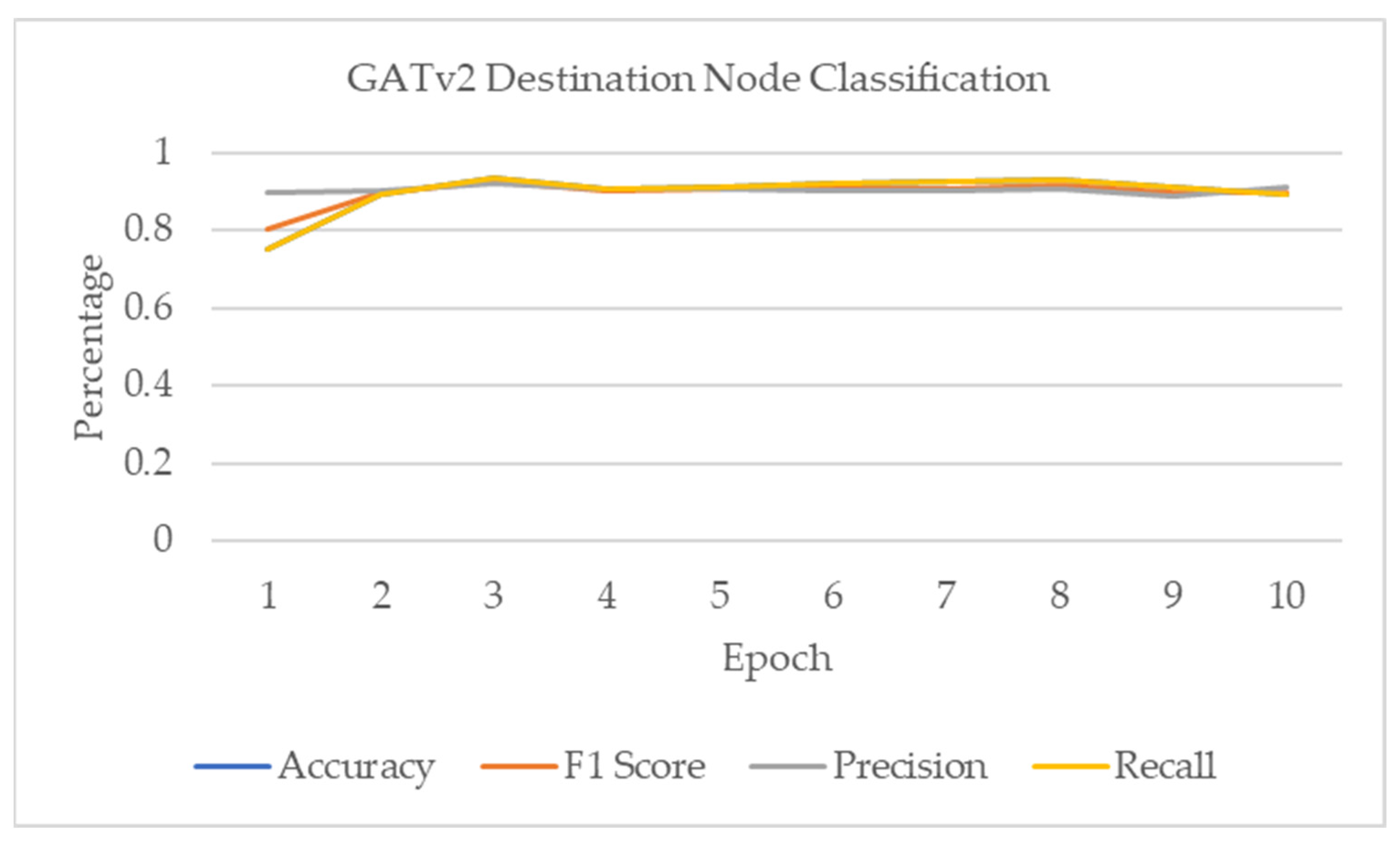 Electronics 13 01015 g034
