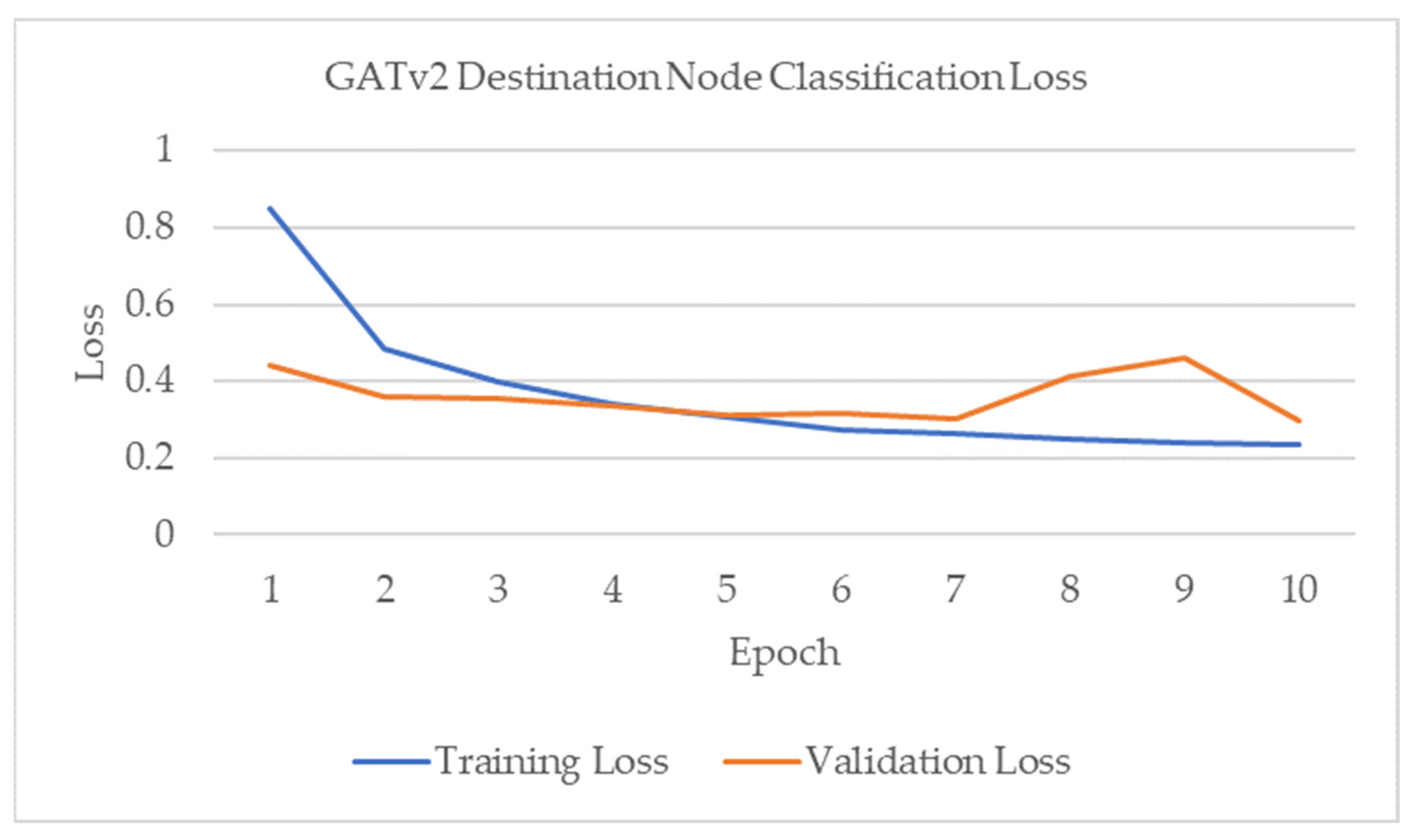 Electronics 13 01015 g035