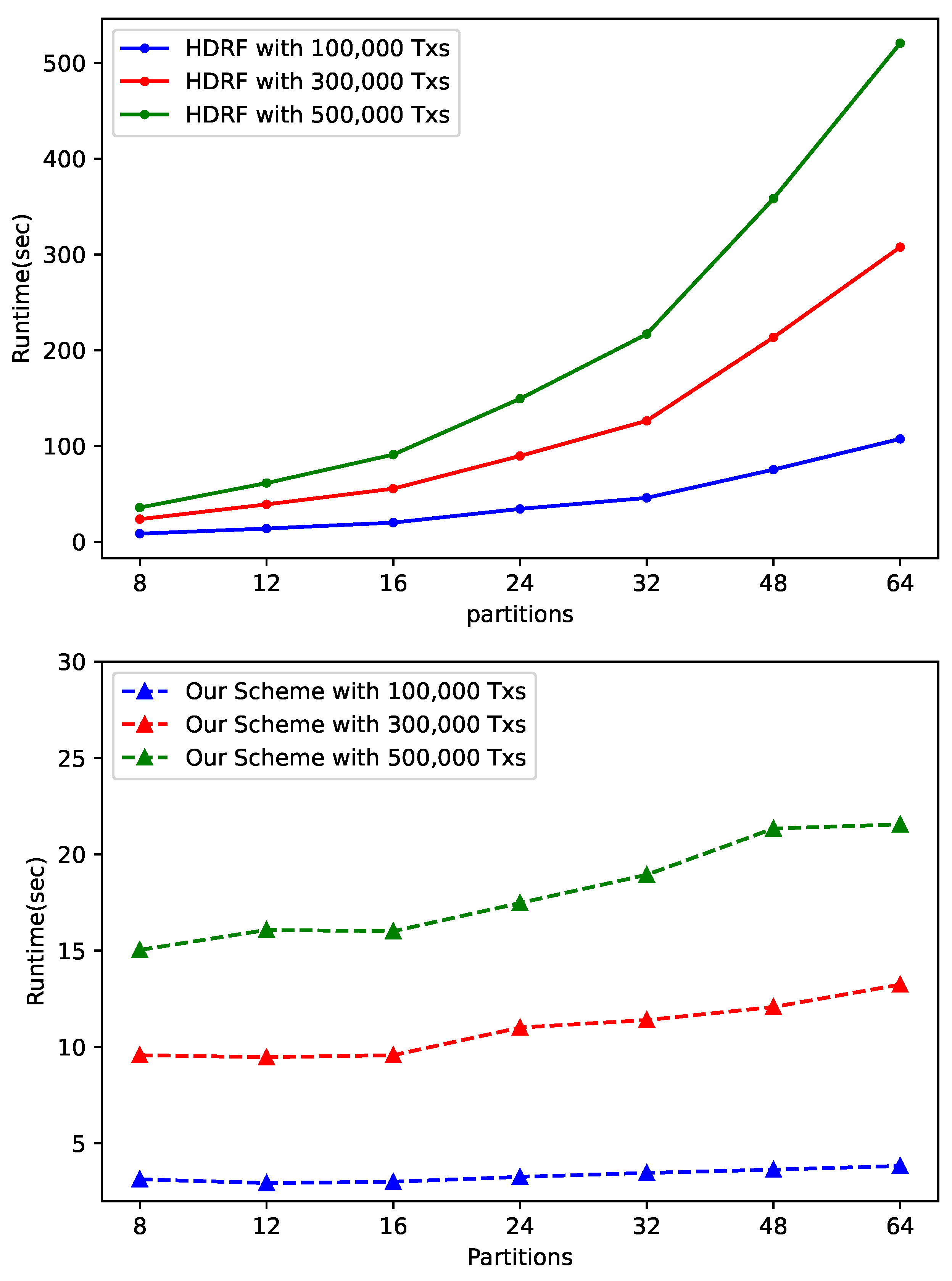 Electronics 13 01016 g007