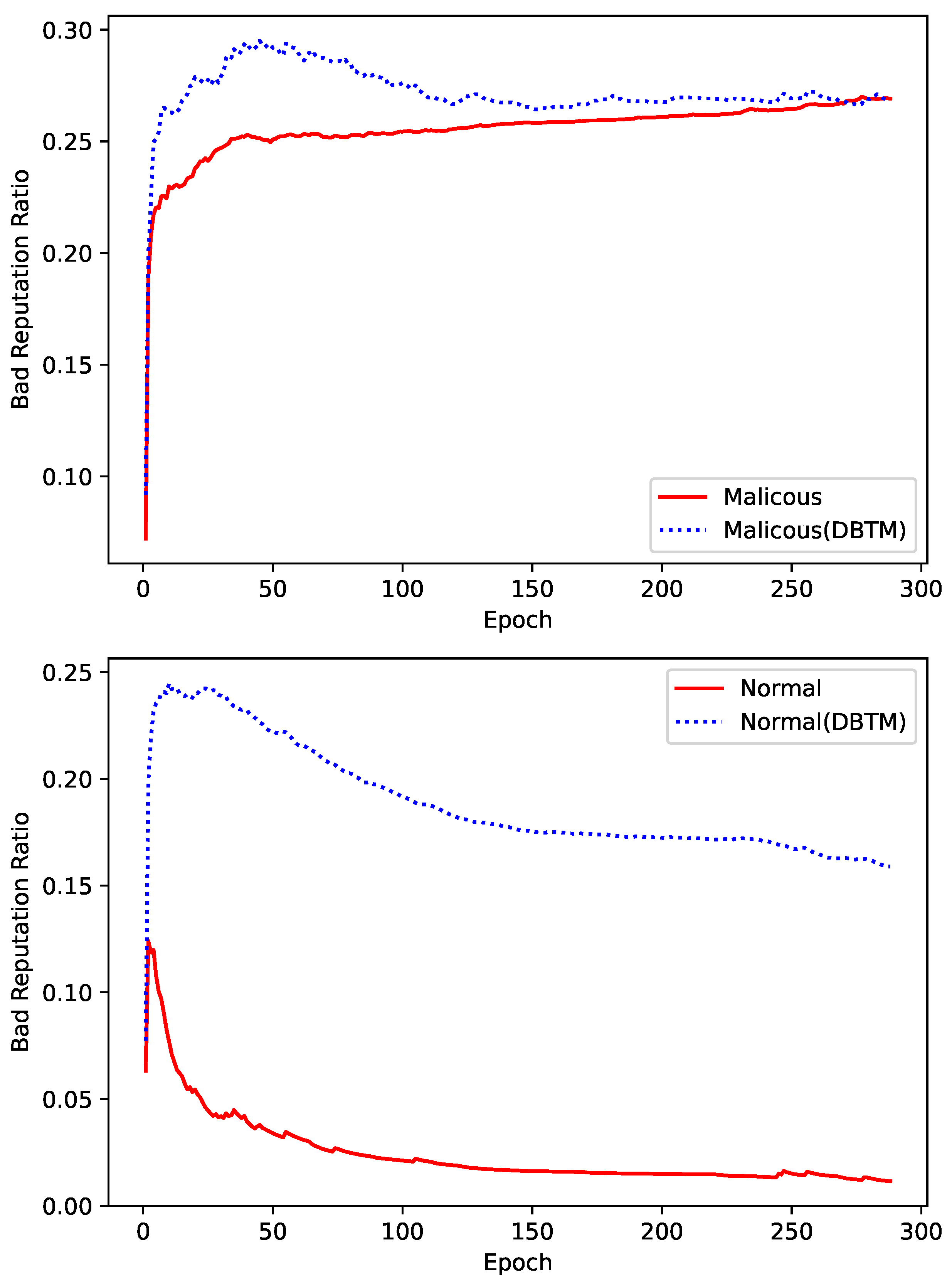 Electronics 13 01016 g008