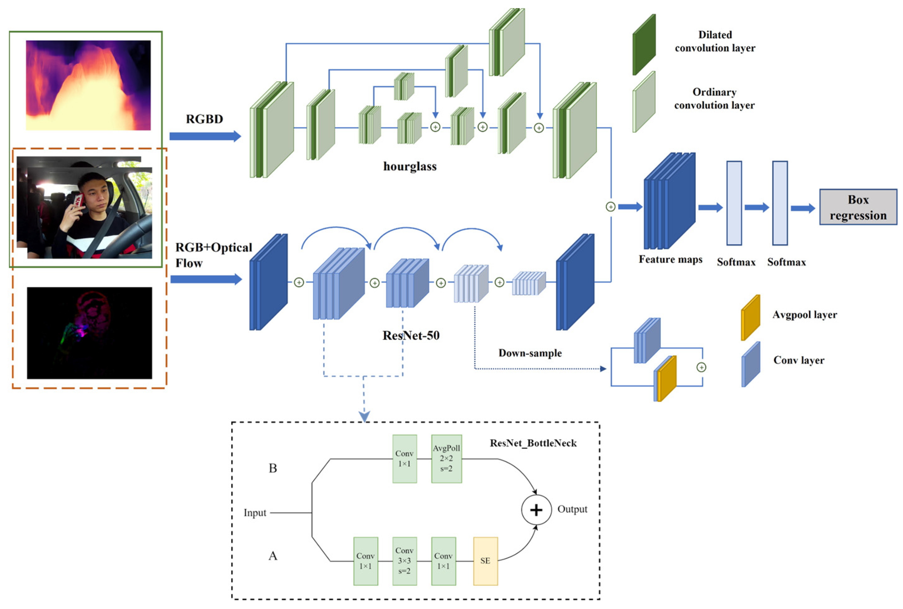 Electronics 13 01019 g008