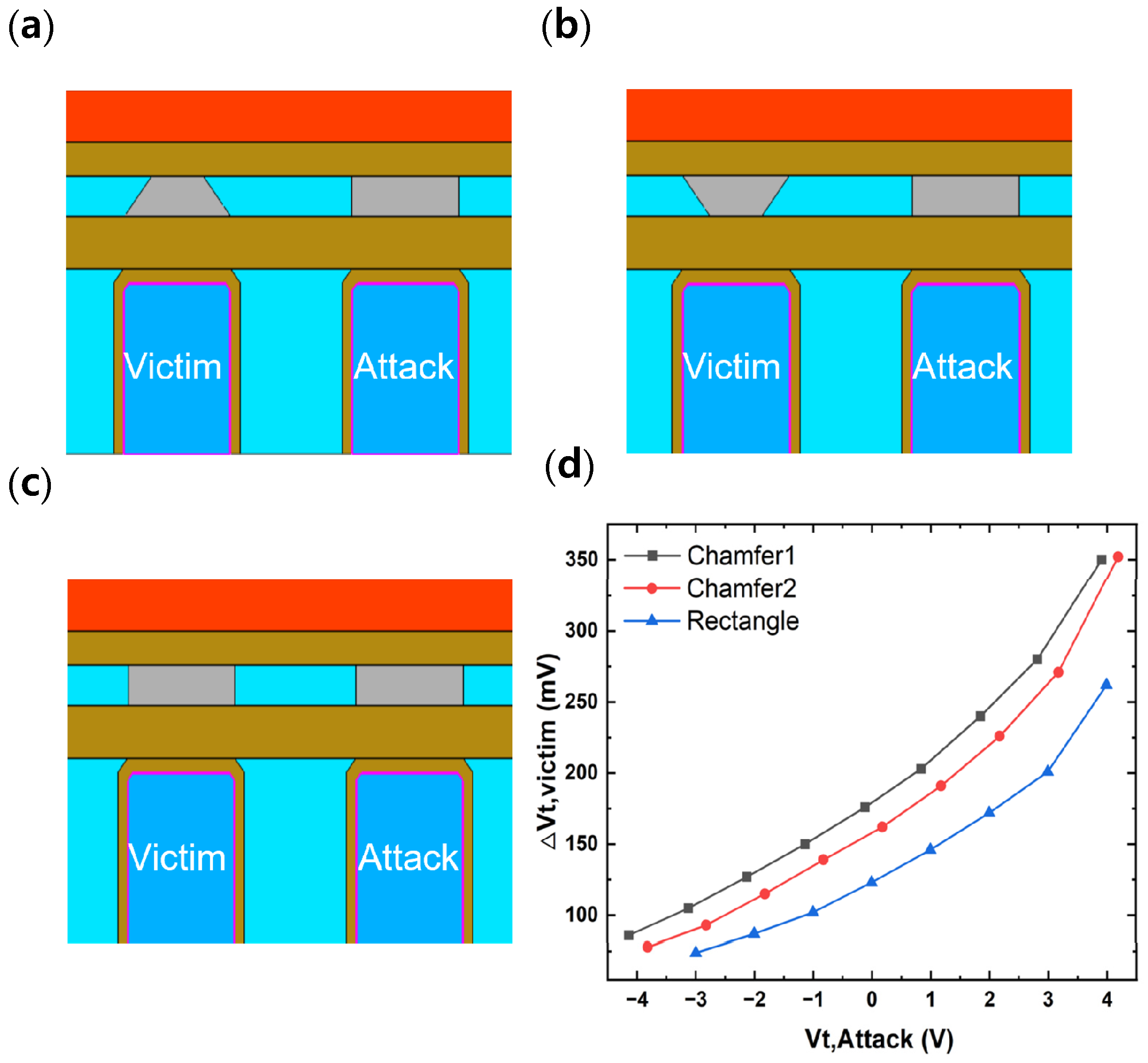Electronics 13 01020 g005