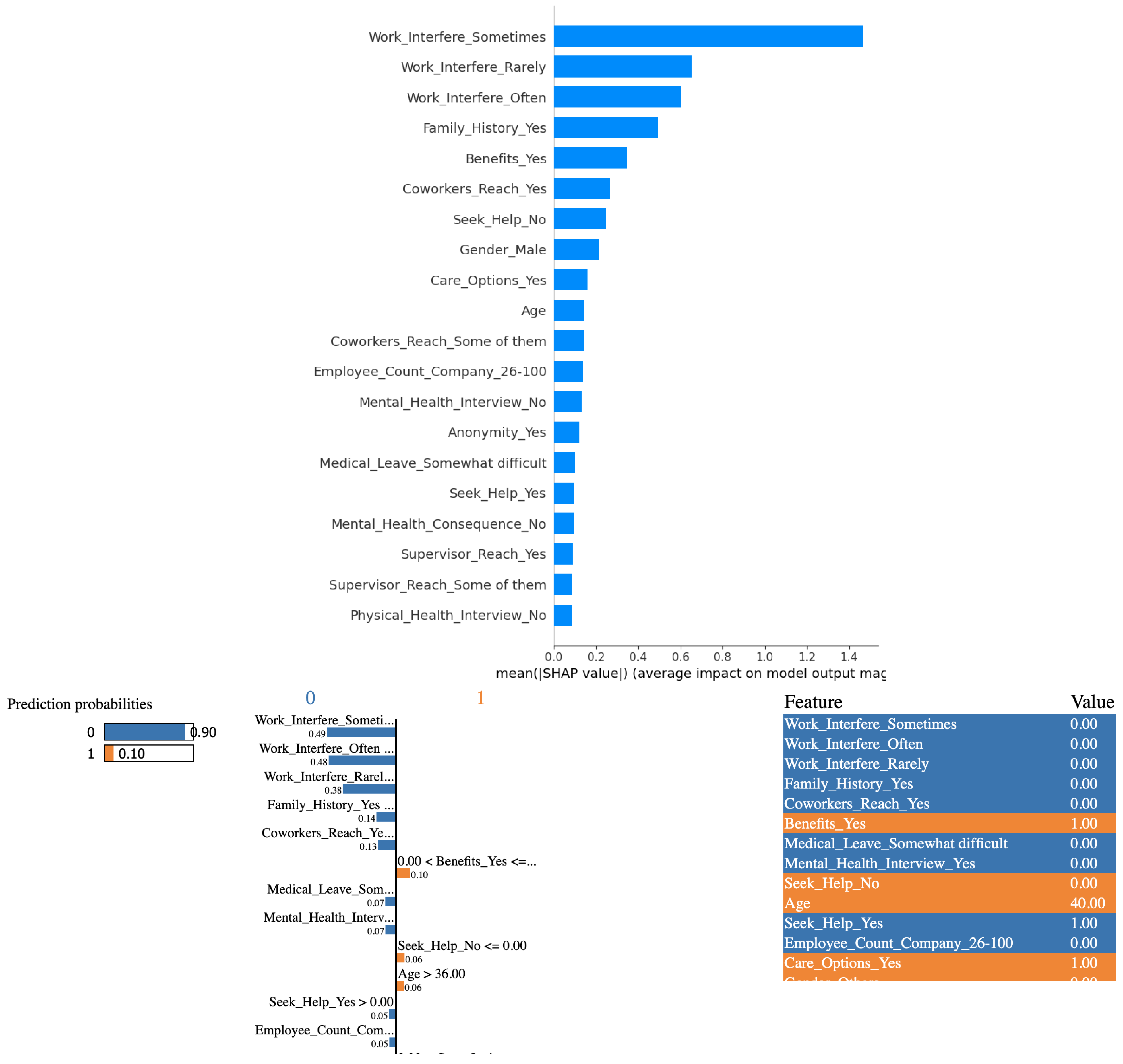 Electronics 13 01025 g003