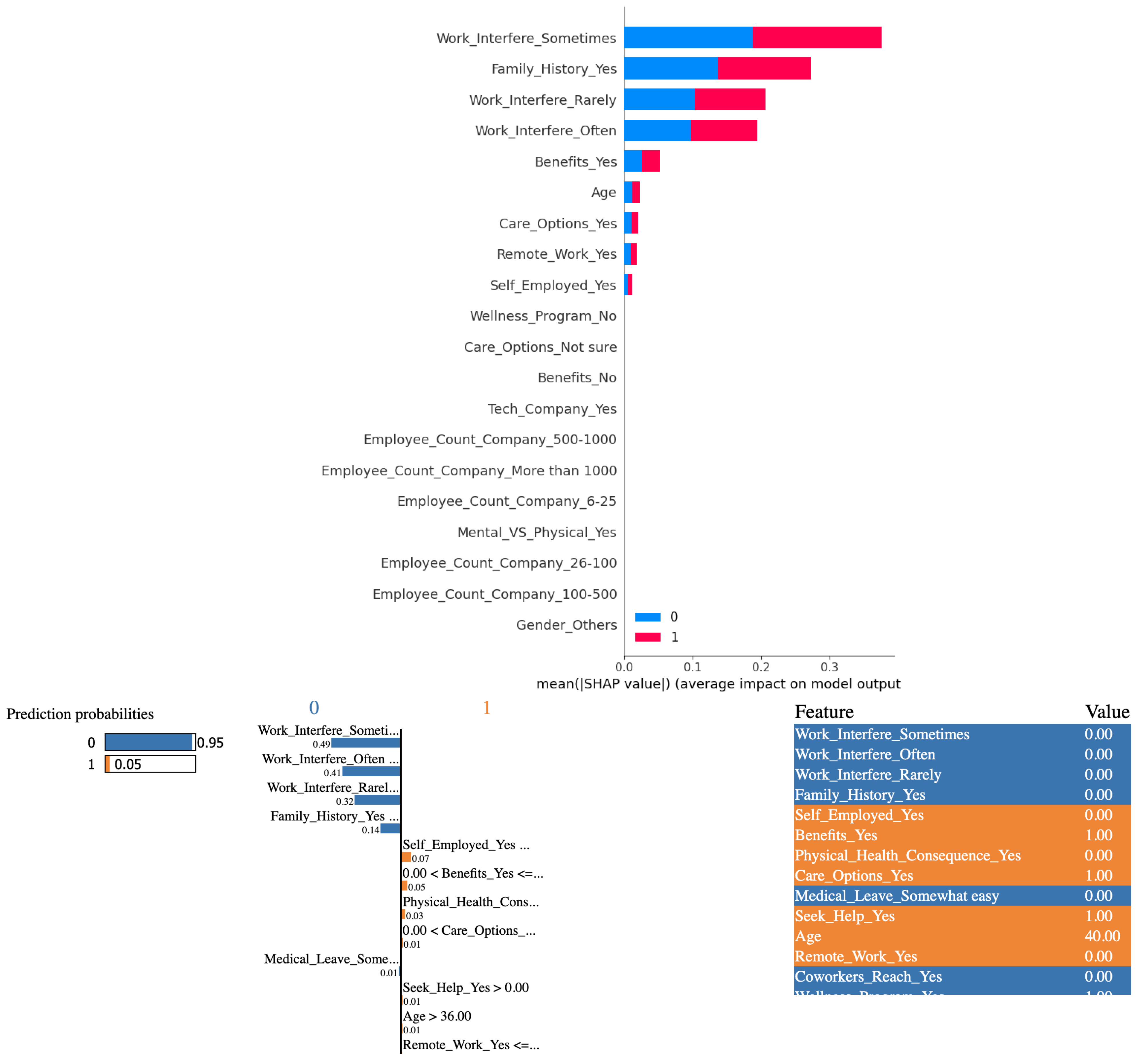 Electronics 13 01025 g005