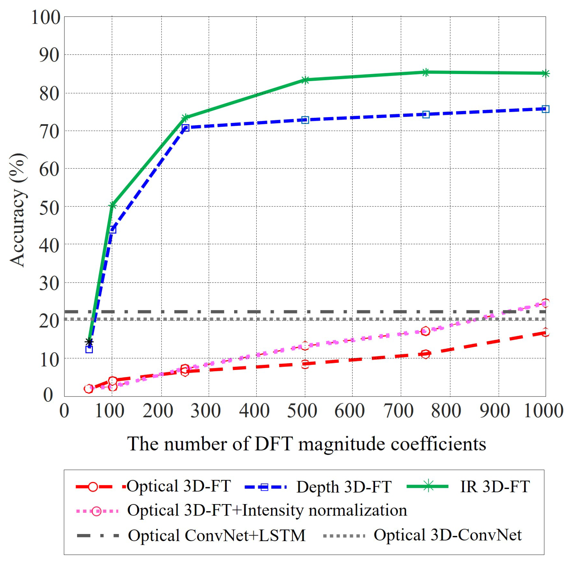 Electronics 13 01032 g008
