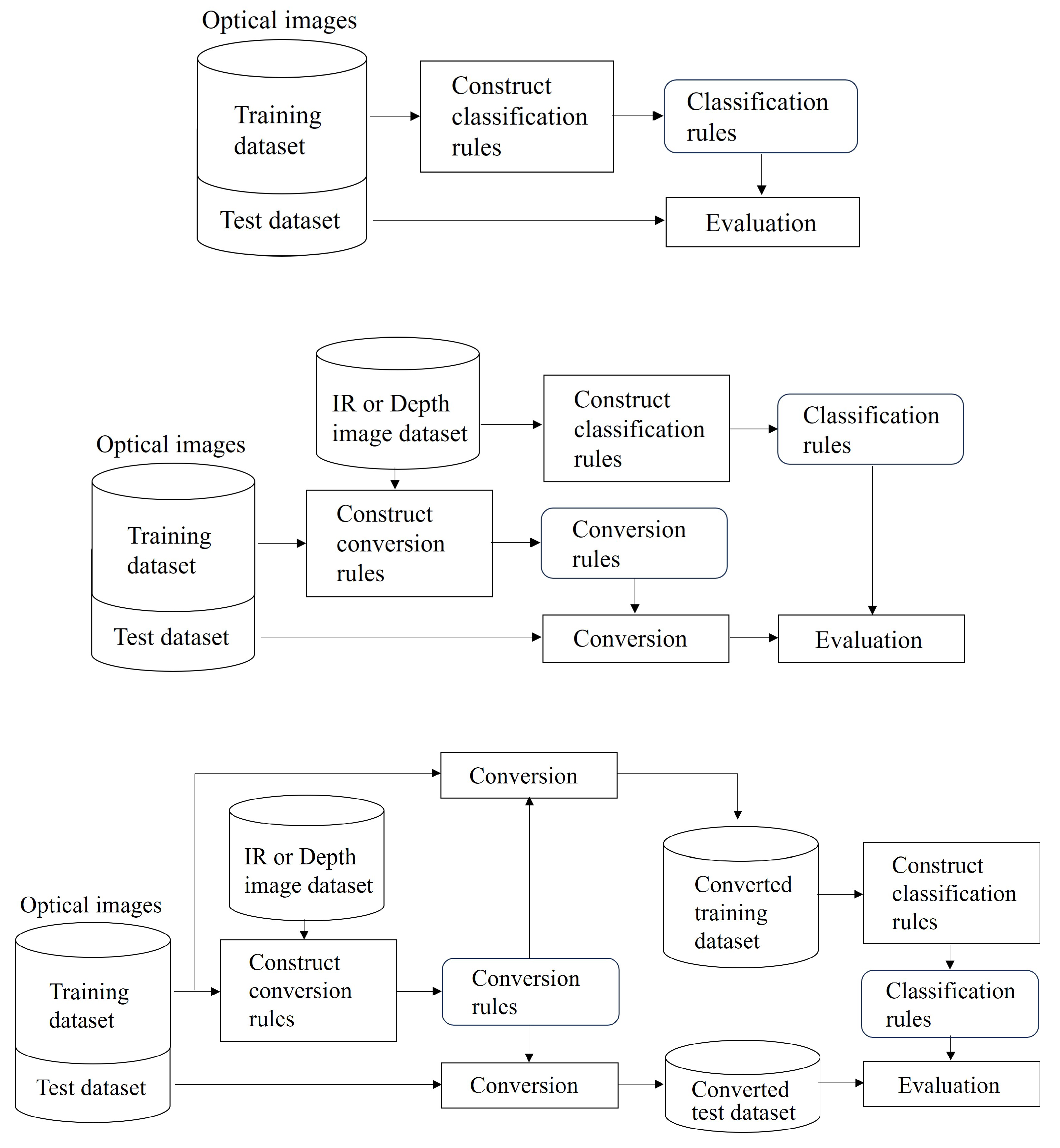 Electronics 13 01032 g010
