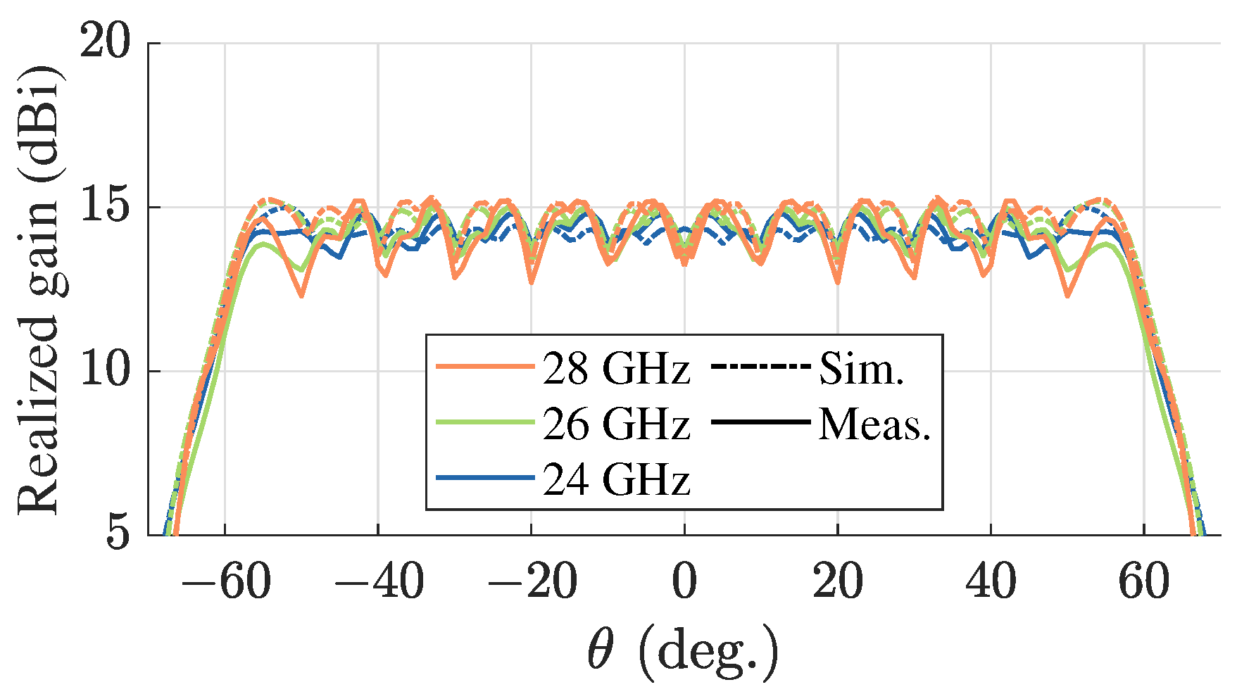 Electronics 13 01034 g008