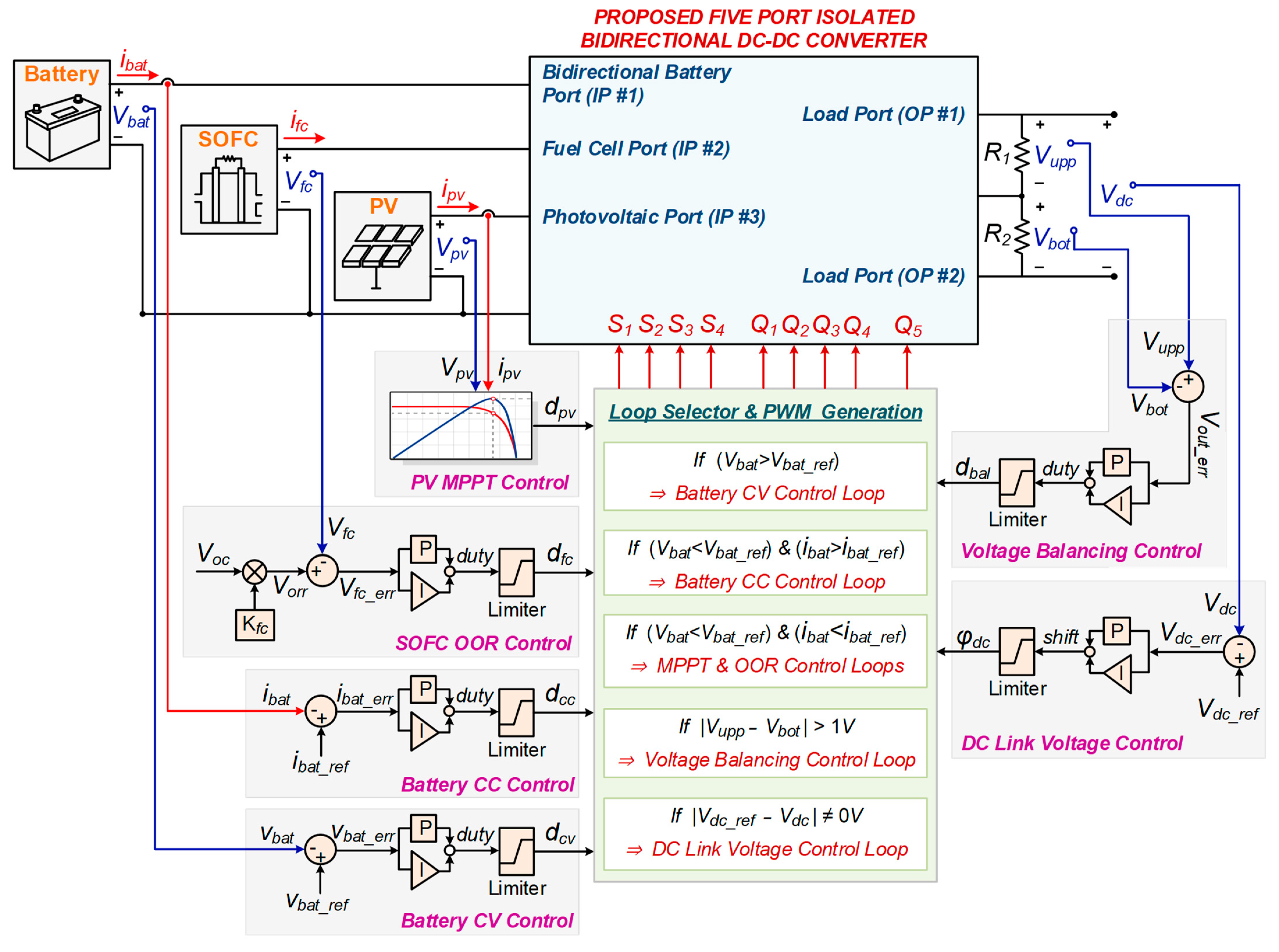Electronics 13 01036 g004