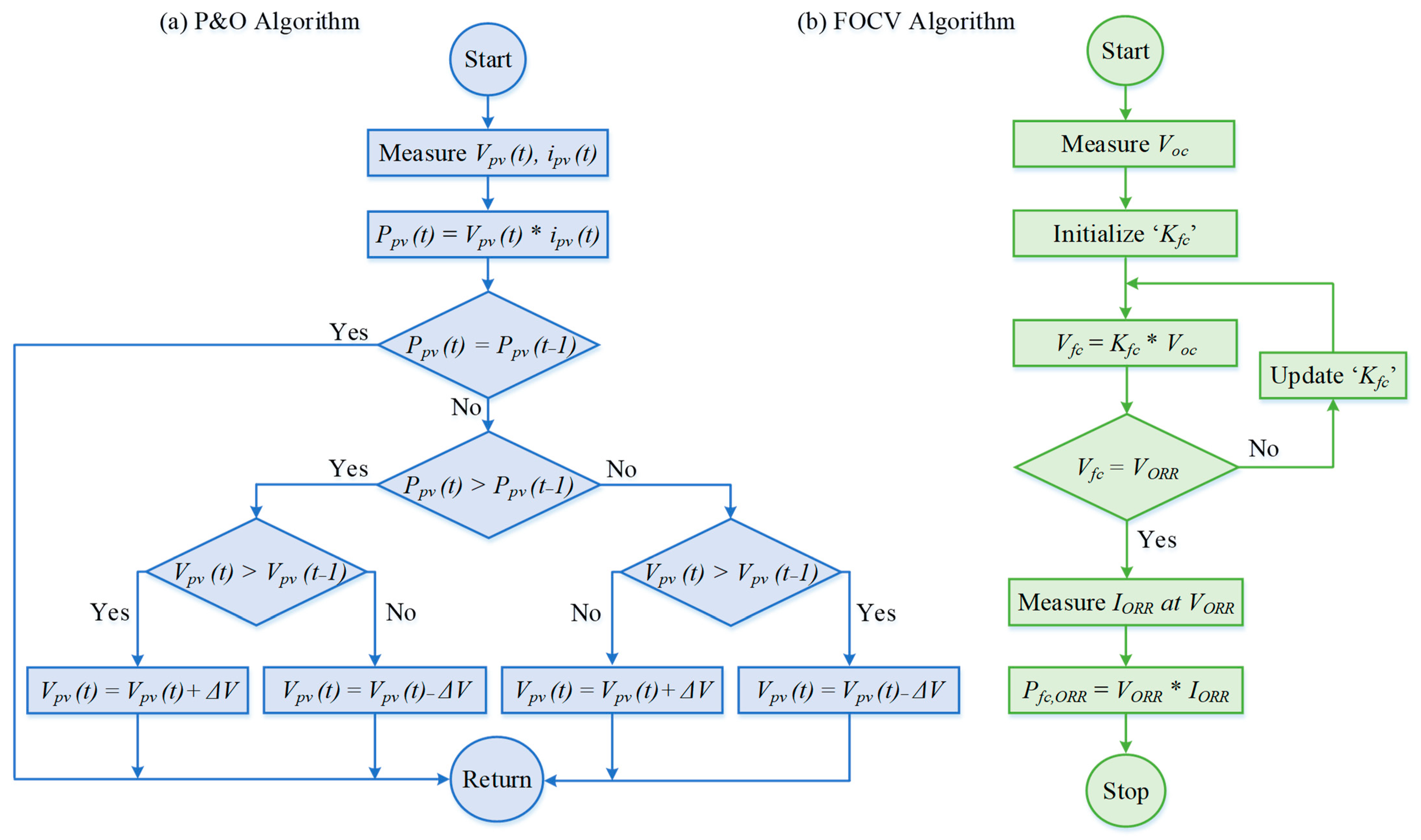 Electronics 13 01036 g005