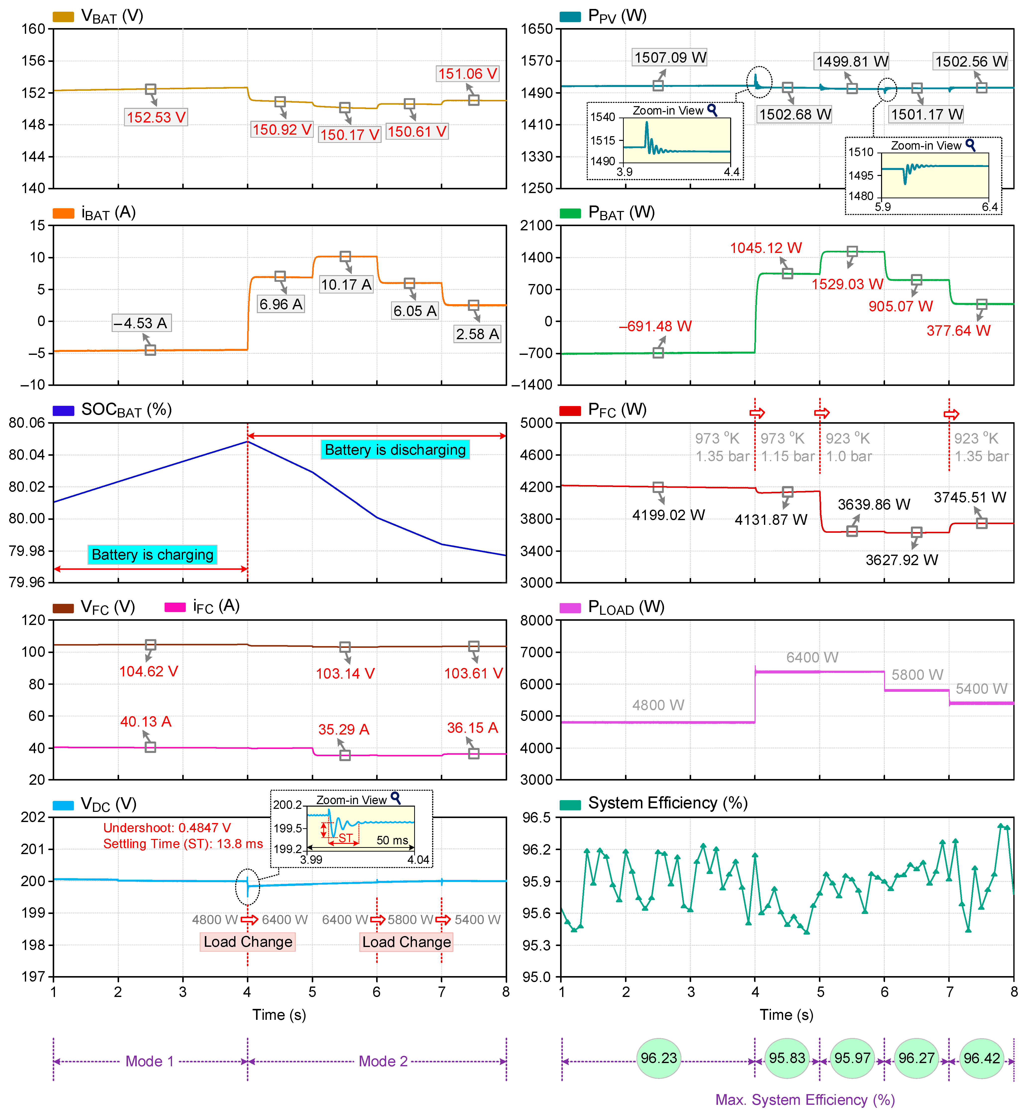Electronics 13 01036 g006