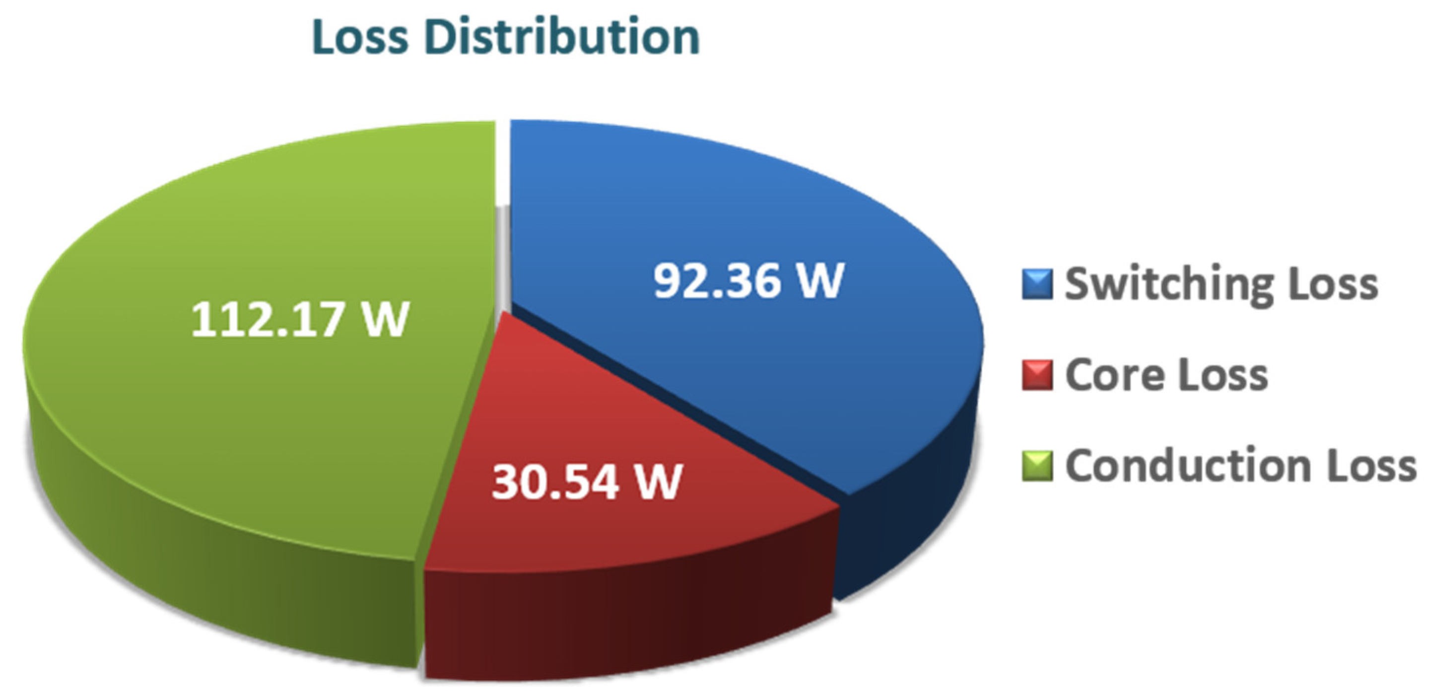 Electronics 13 01036 g007