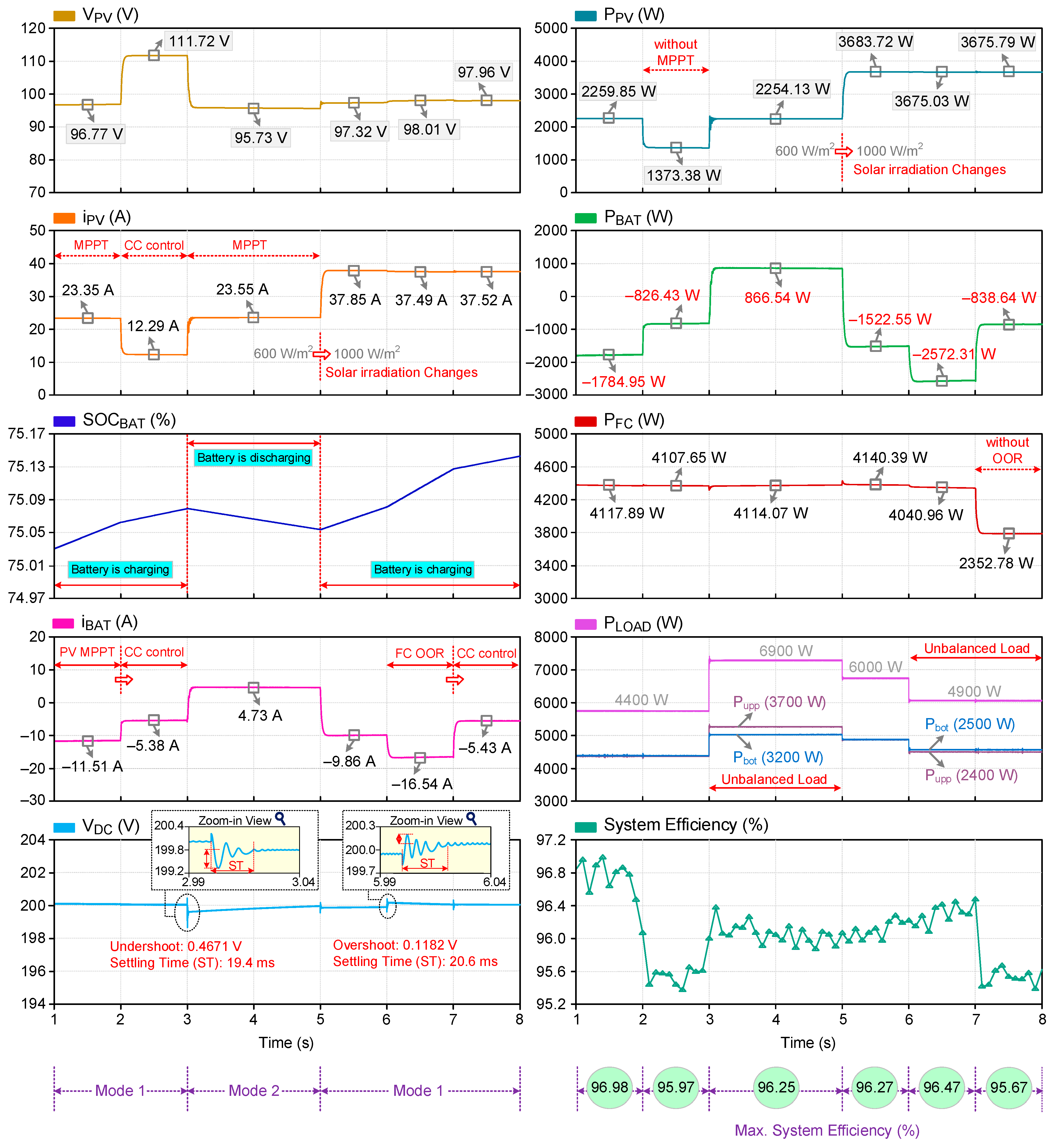 Electronics 13 01036 g008