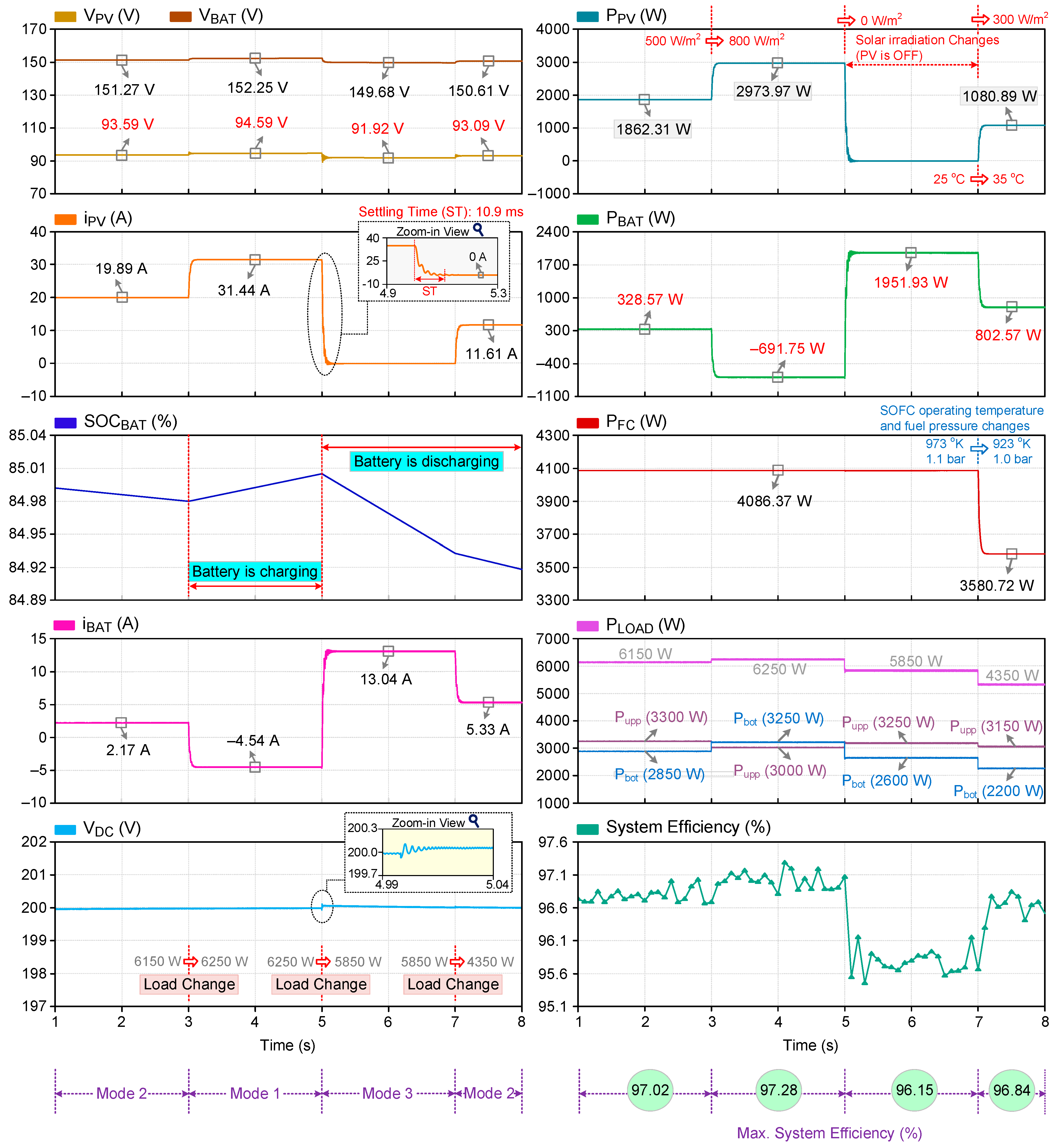 Electronics 13 01036 g009