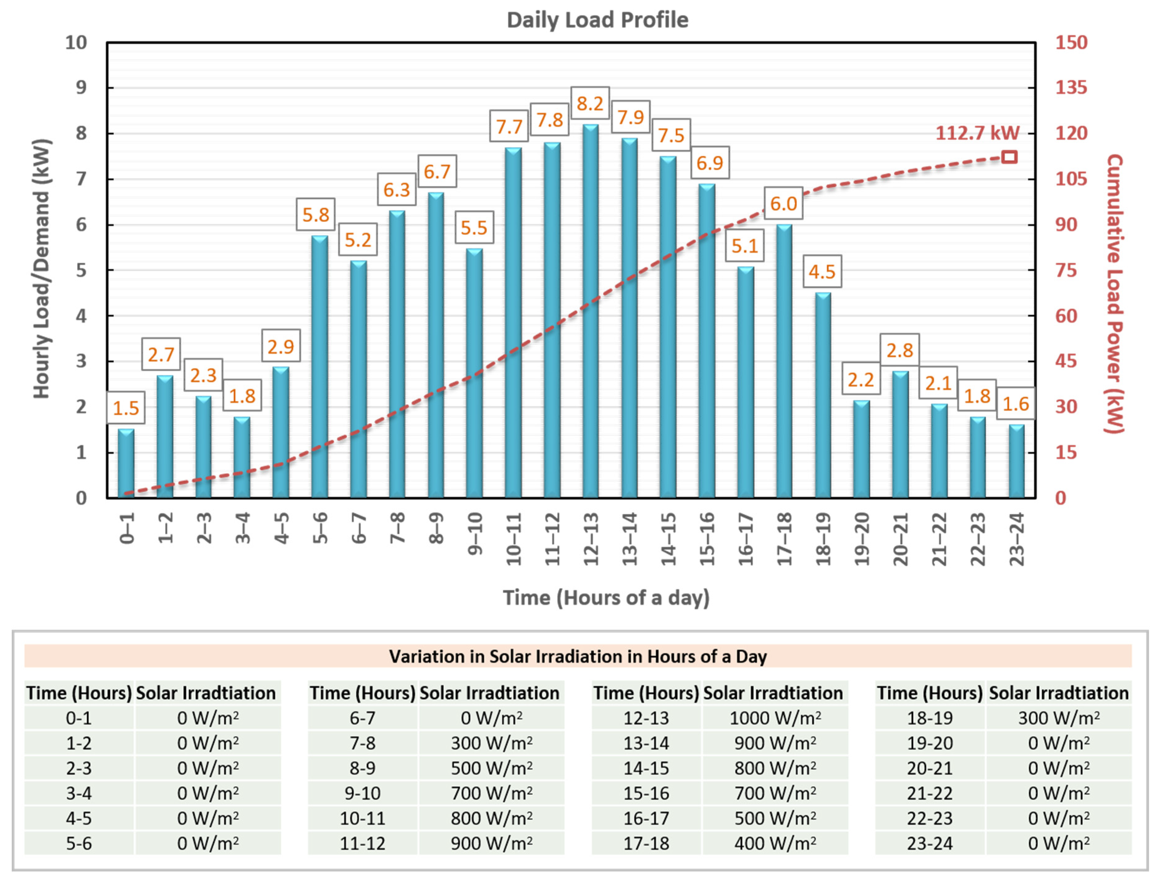 Electronics 13 01036 g011