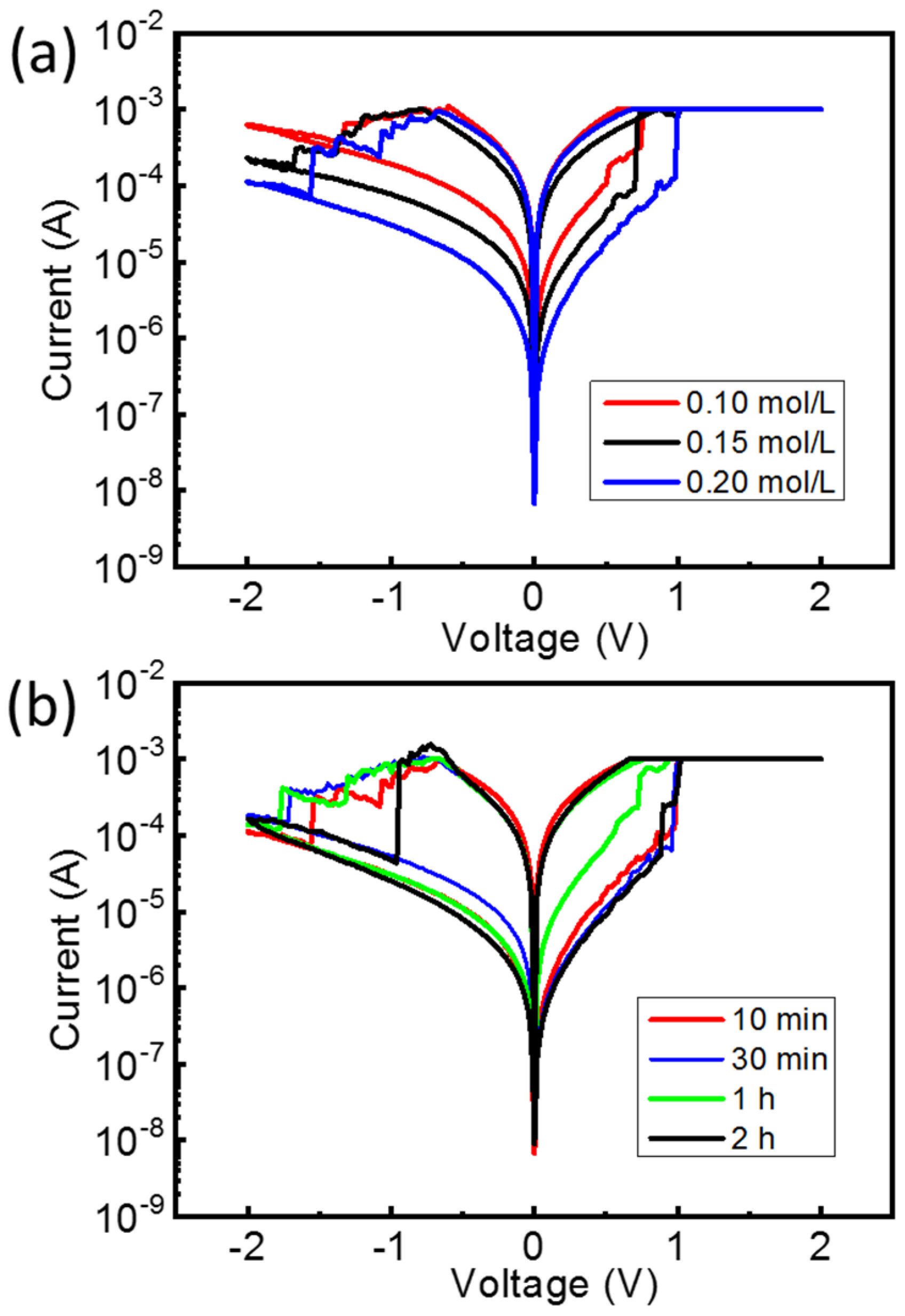 Electronics 13 01042 g002