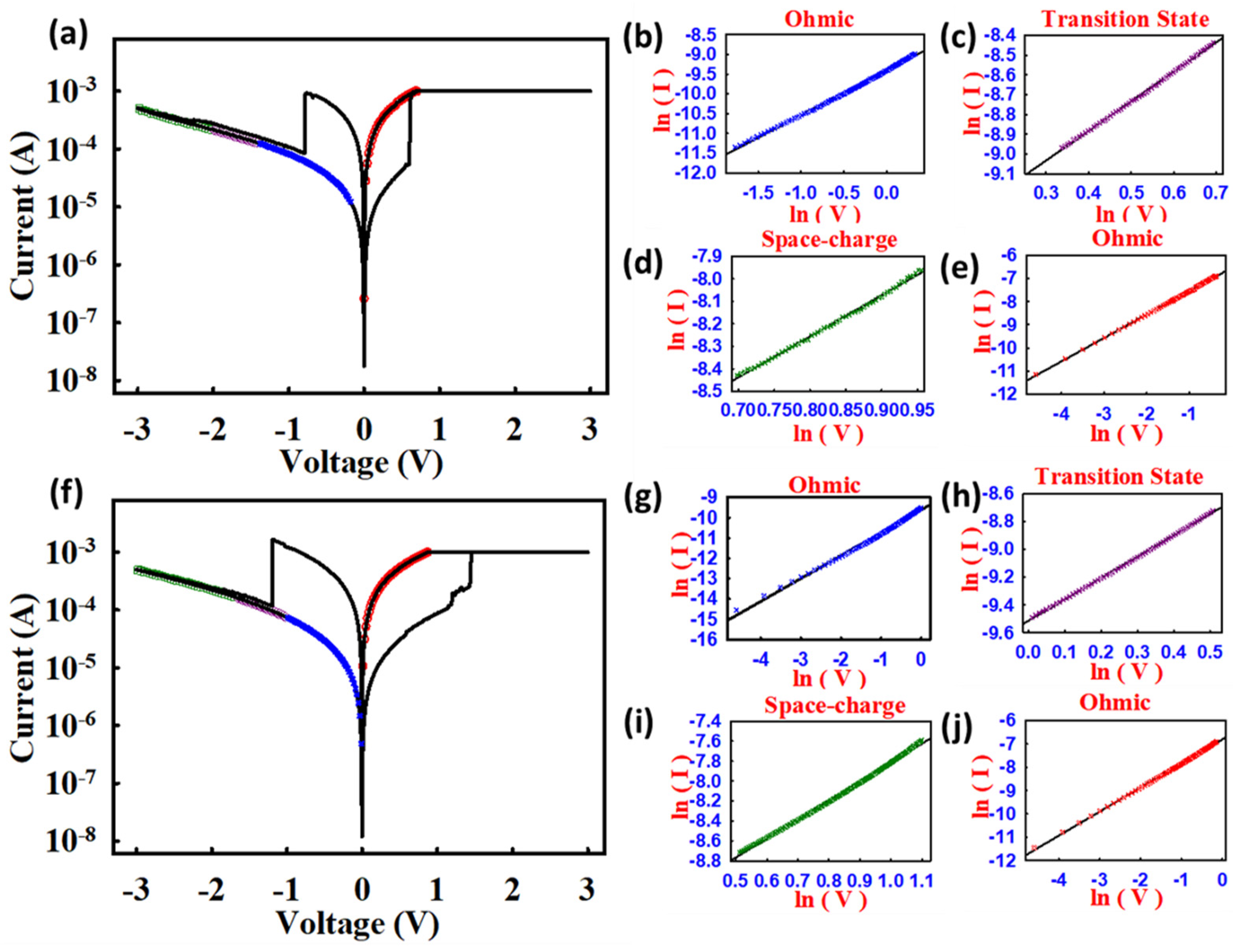 Electronics 13 01042 g005