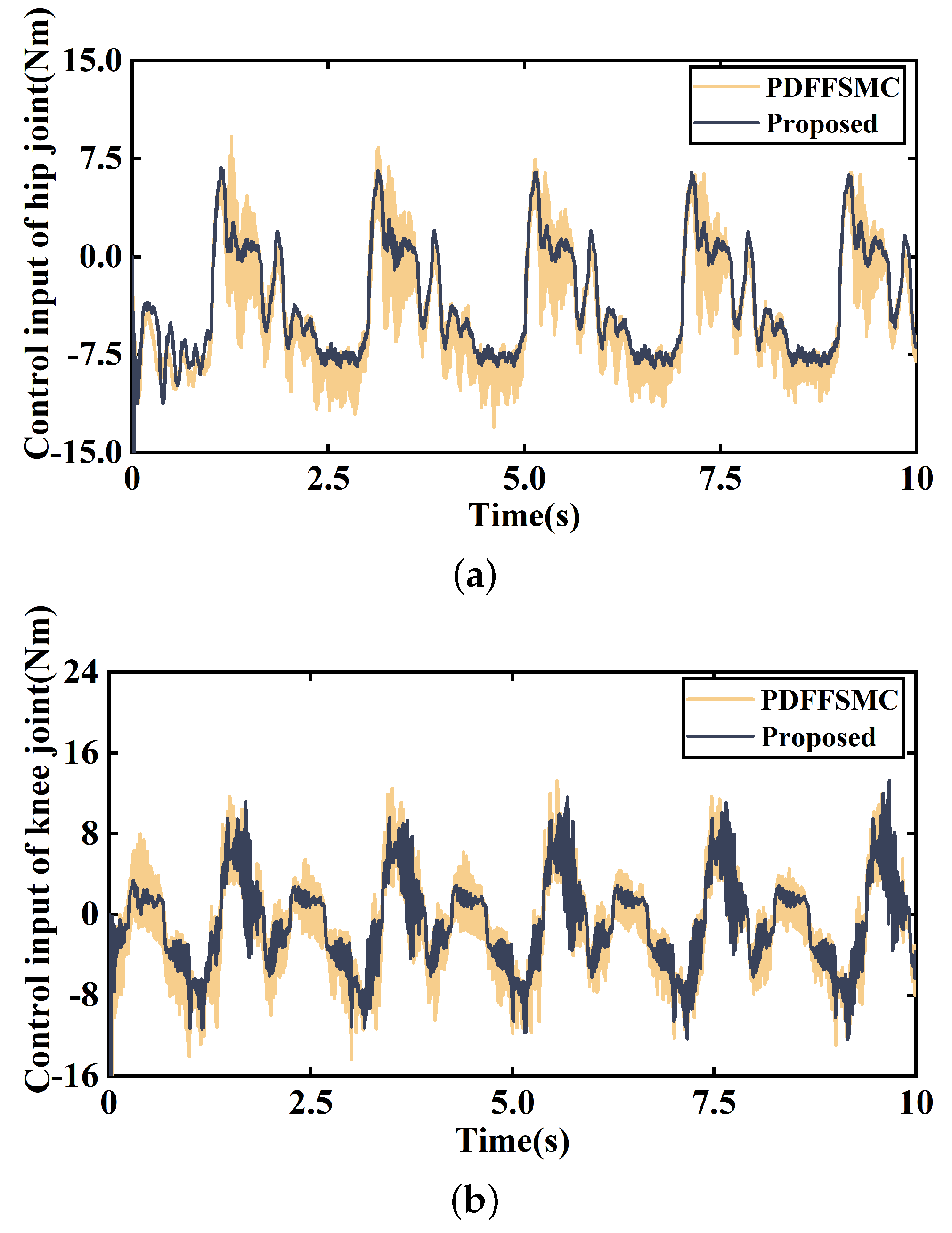 Electronics 13 01043 g009