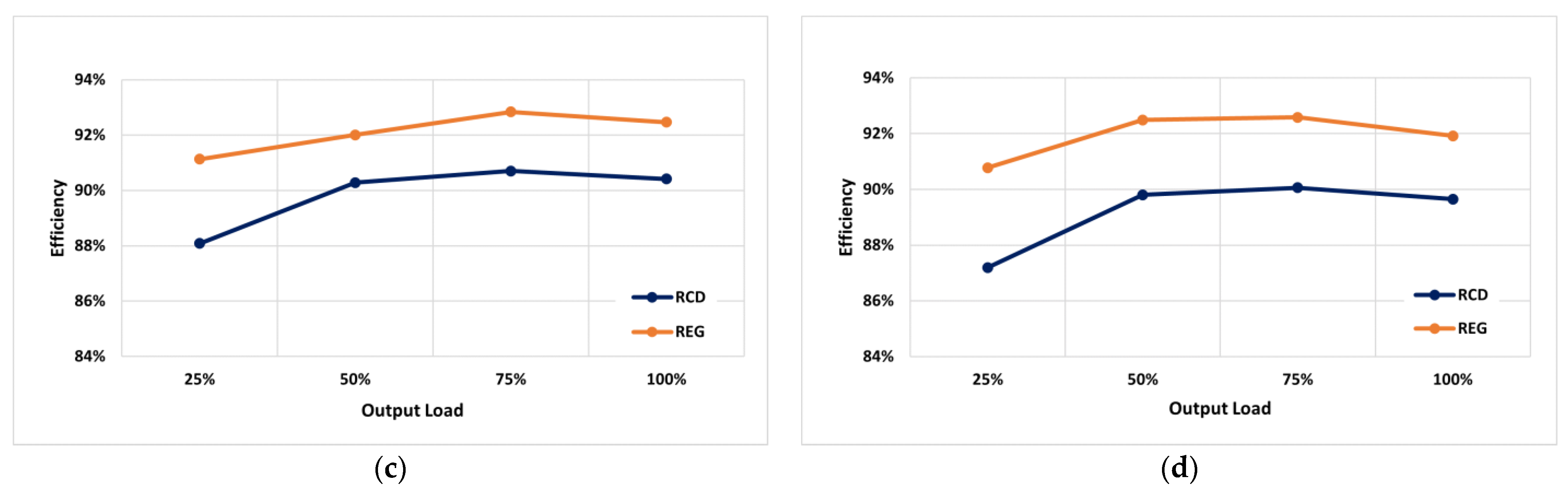 Electronics 13 01045 g017b
