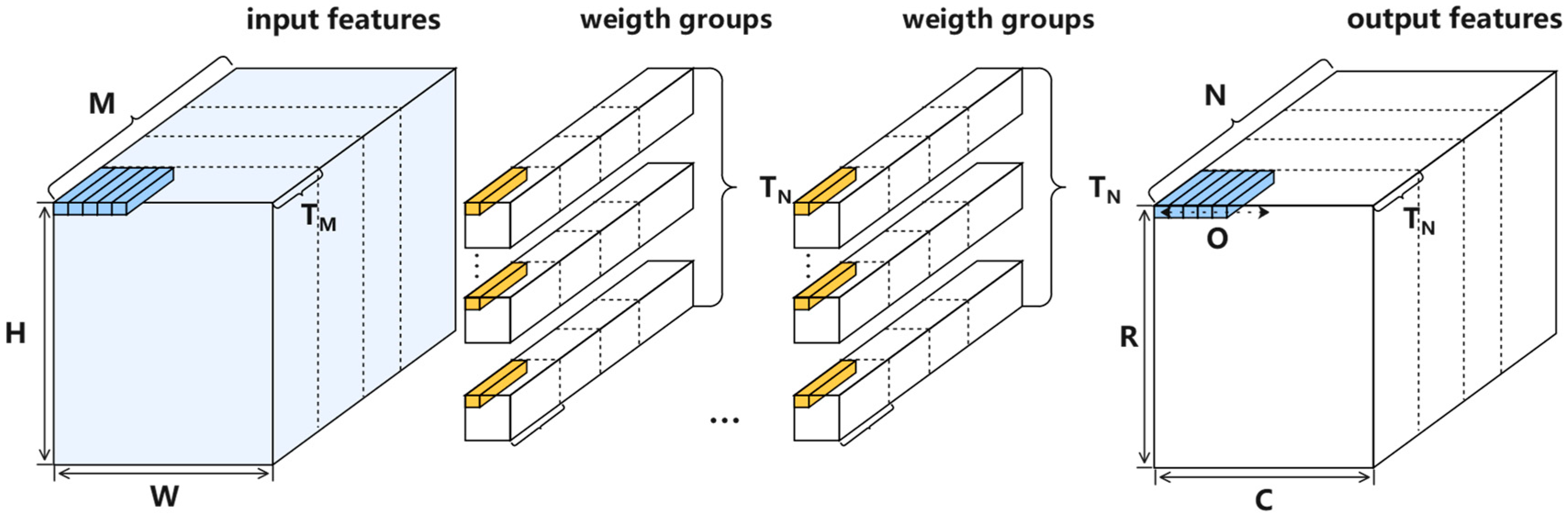Electronics 13 01050 g001
