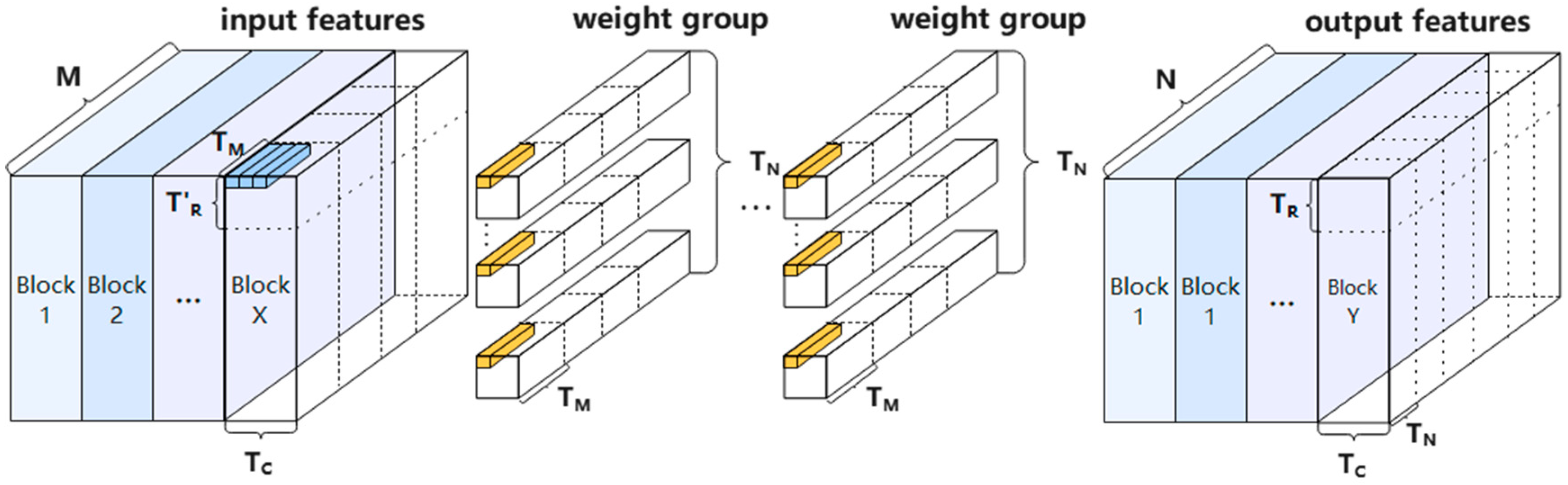 Electronics 13 01050 g002