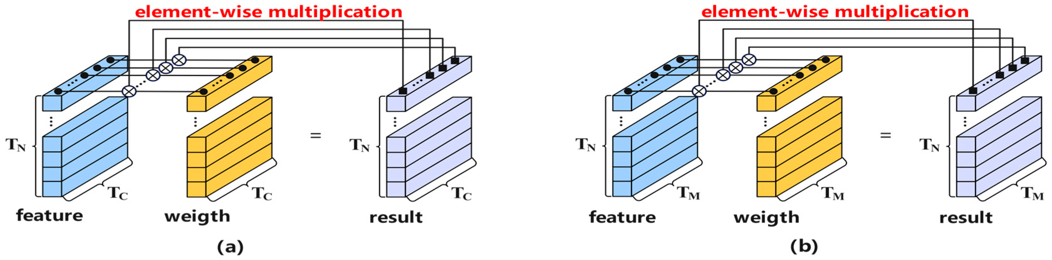Electronics 13 01050 g003