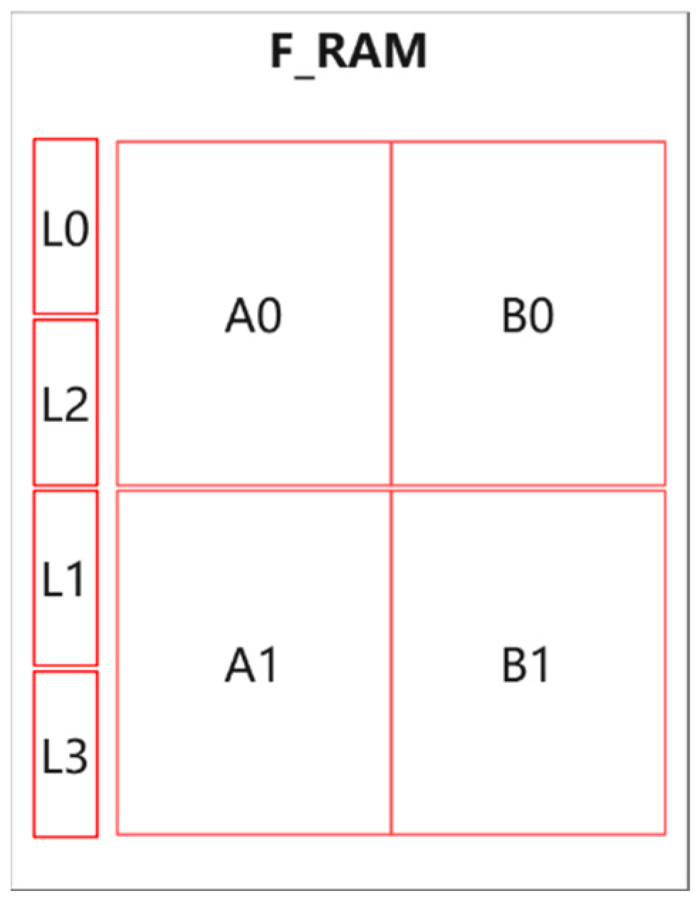 Electronics 13 01050 g008