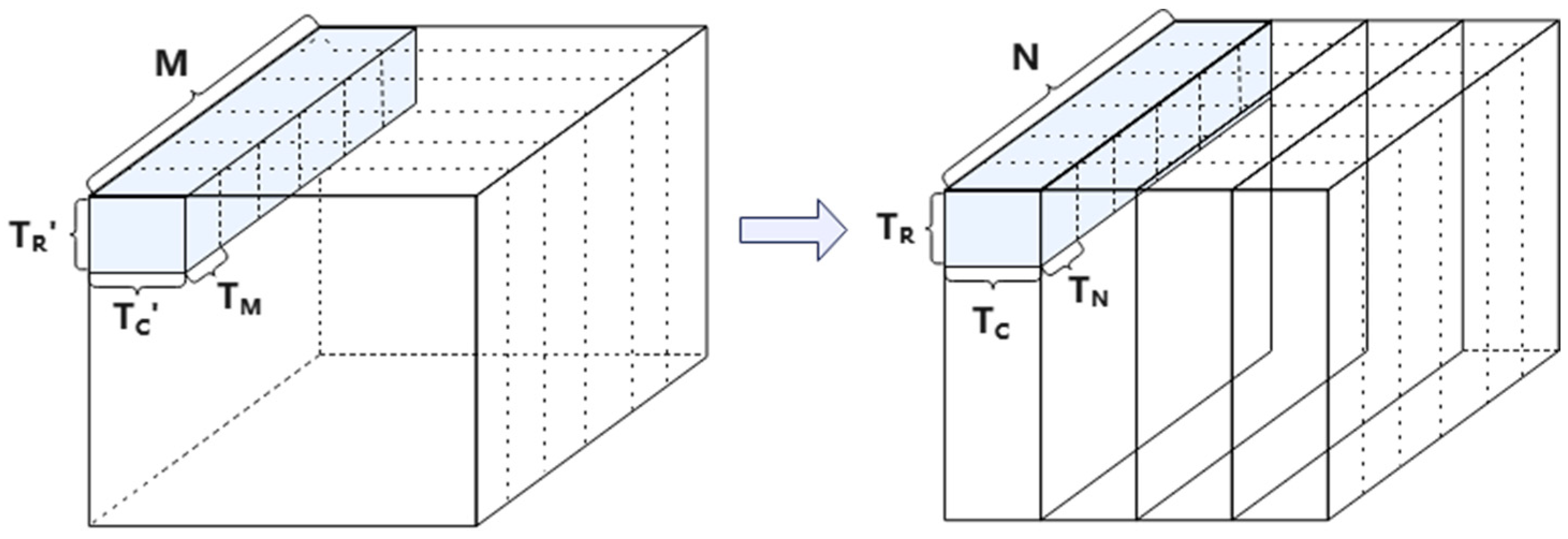 Electronics 13 01050 g011