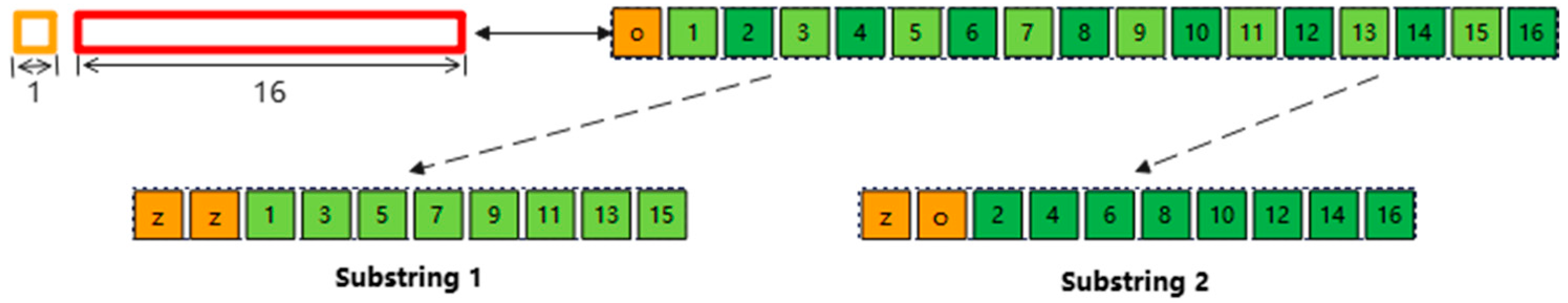 Electronics 13 01050 g016