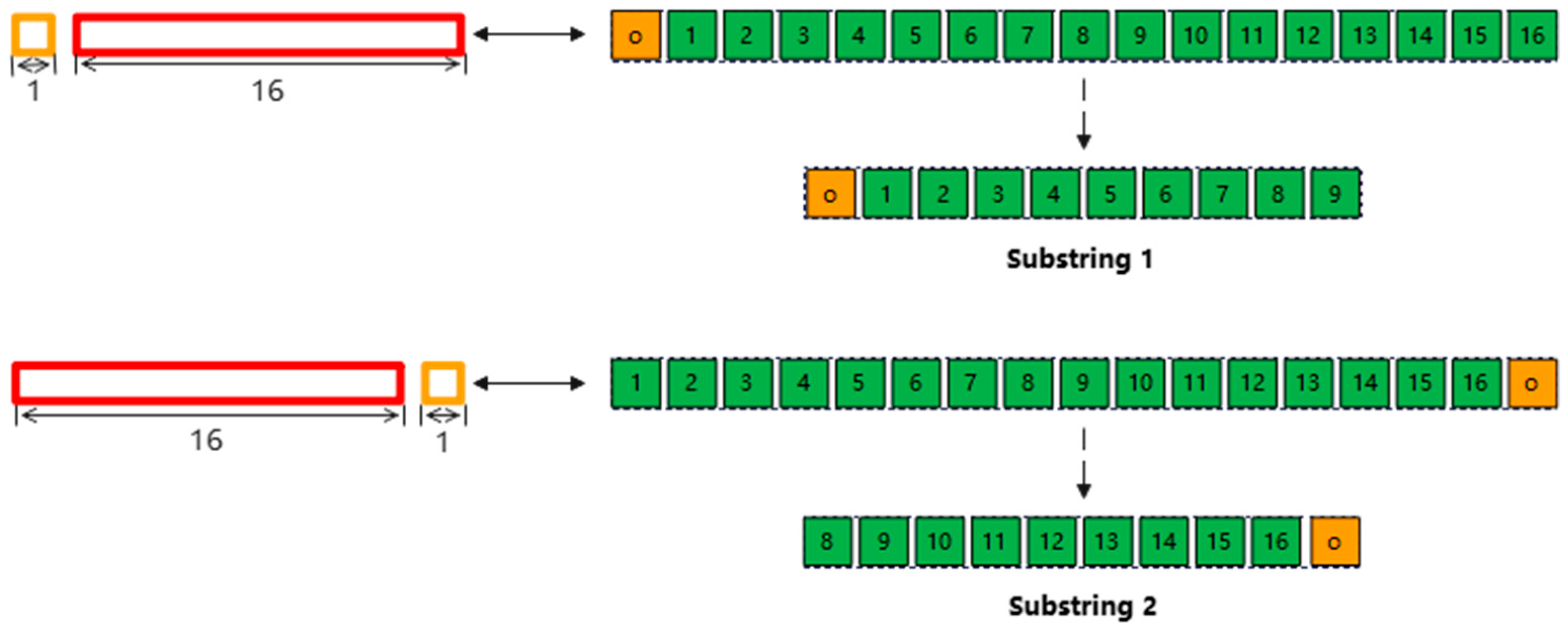 Electronics 13 01050 g018