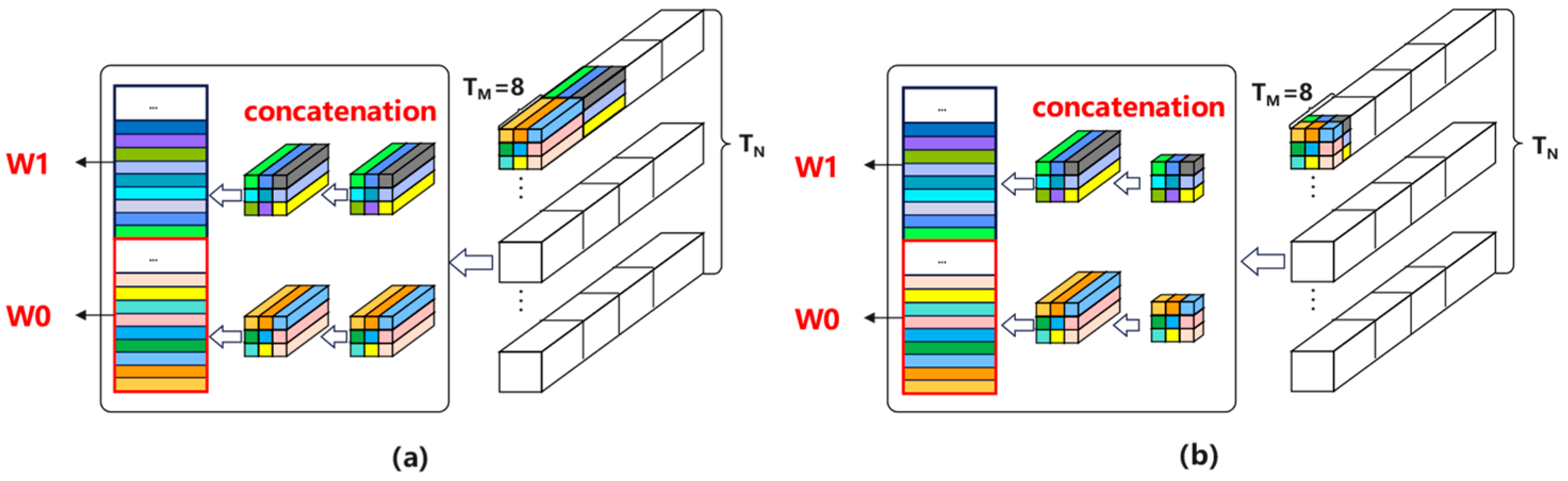 Electronics 13 01050 g025