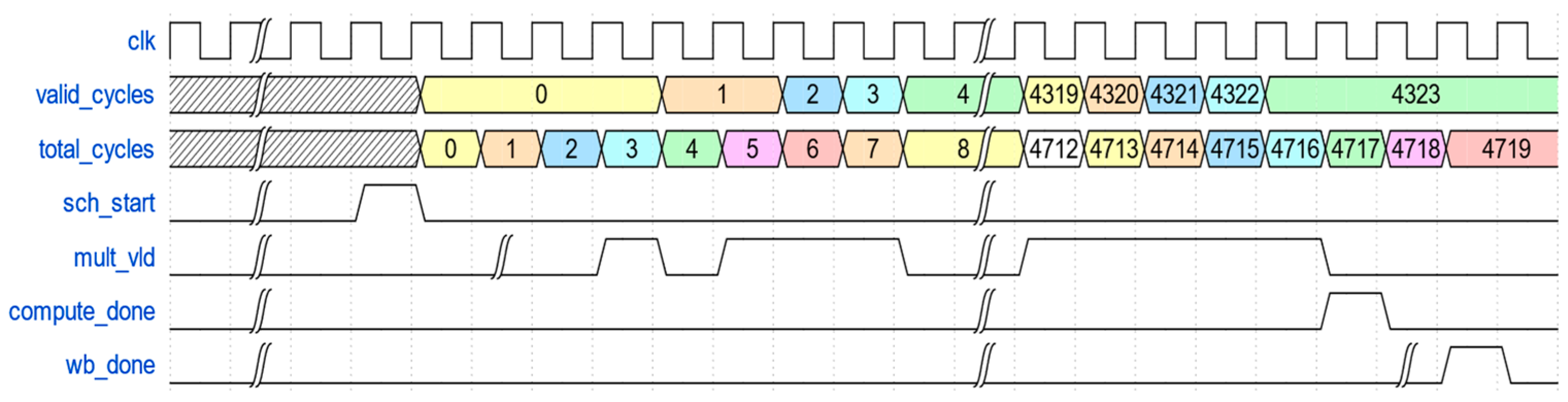 Electronics 13 01050 g028