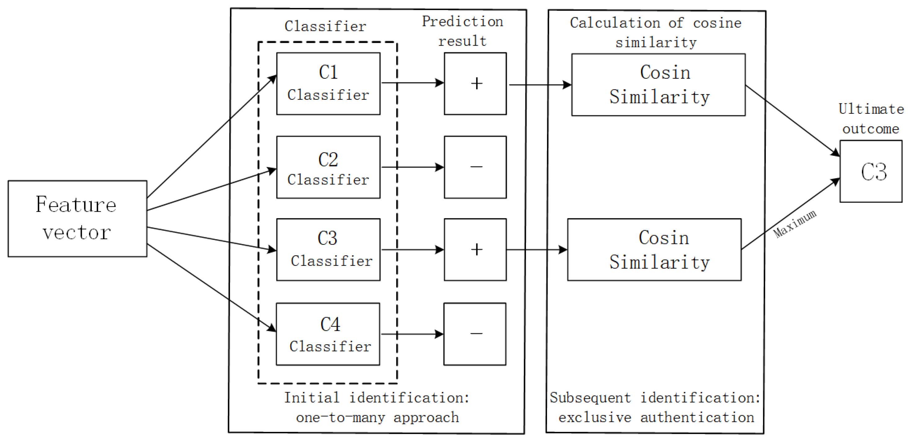 Electronics 13 01051 g003