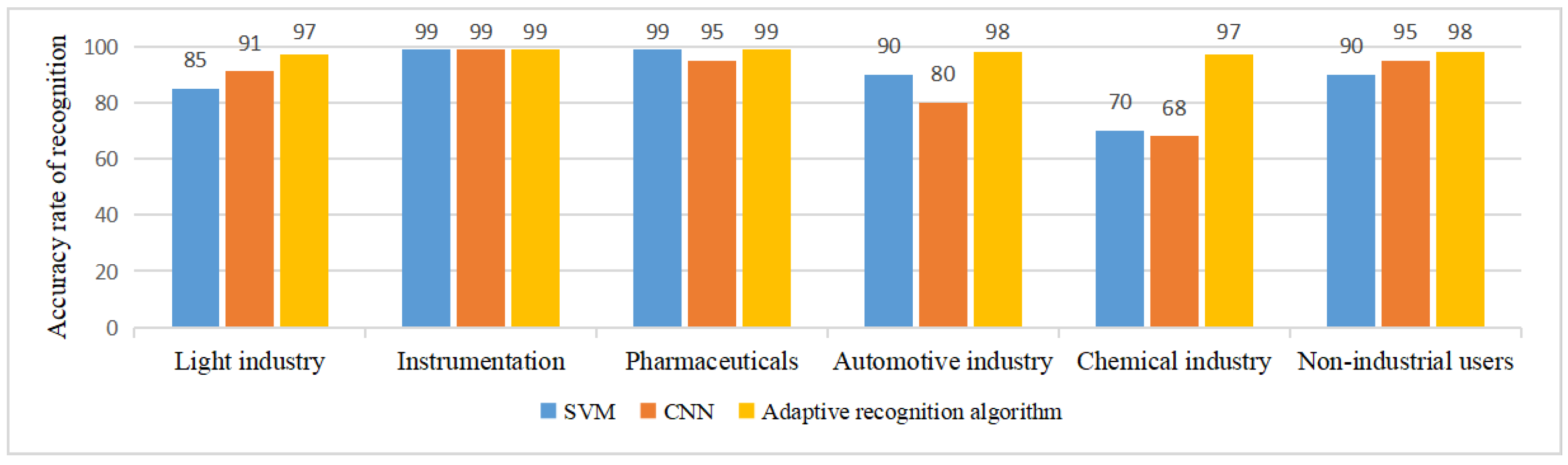 Electronics 13 01051 g005