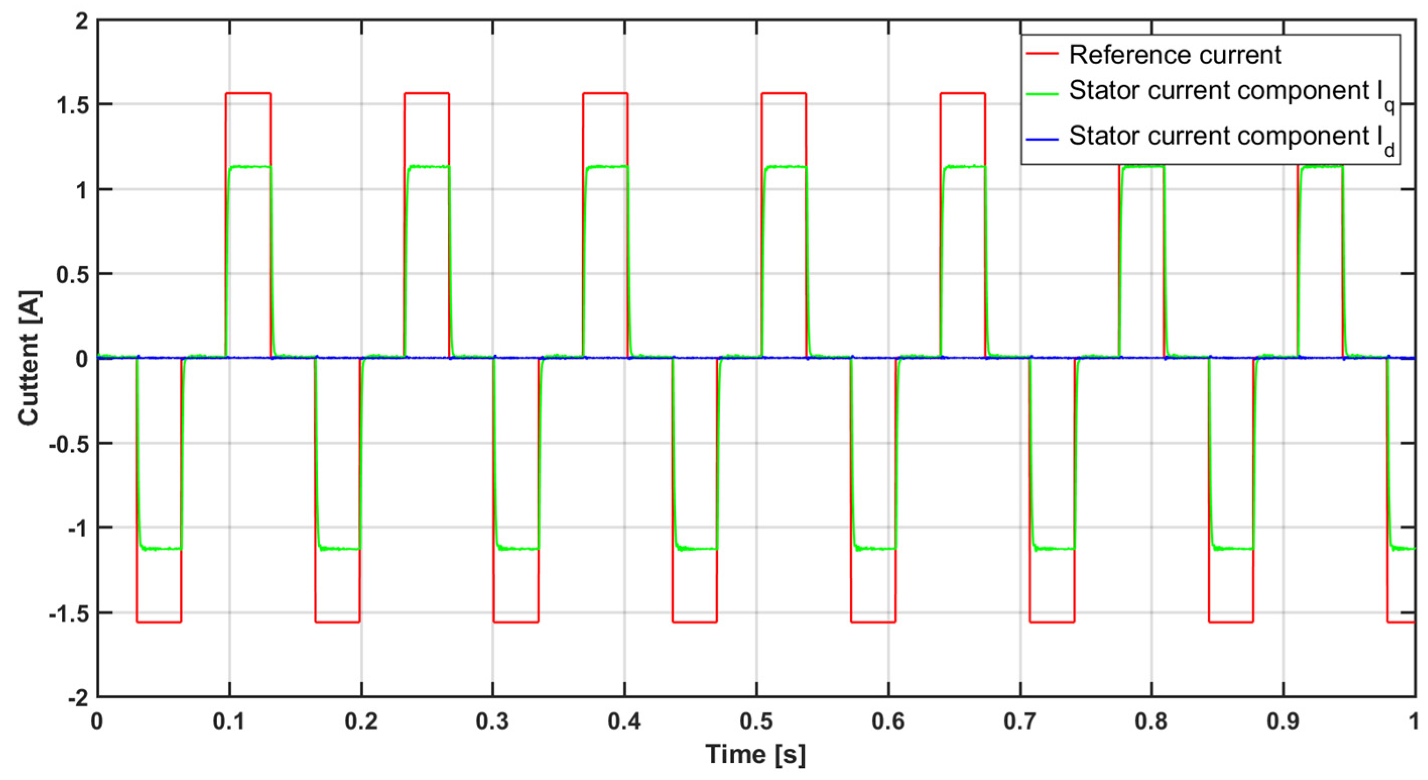 Electronics 13 01052 g007