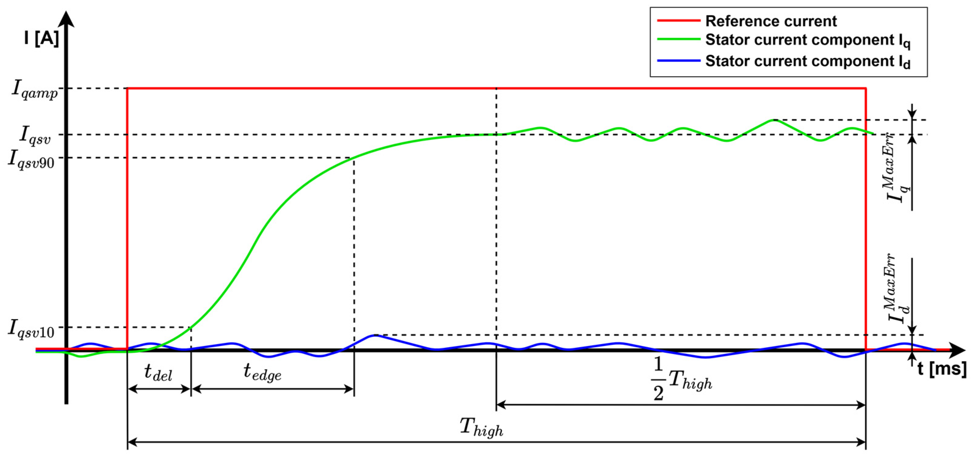 Electronics 13 01052 g008
