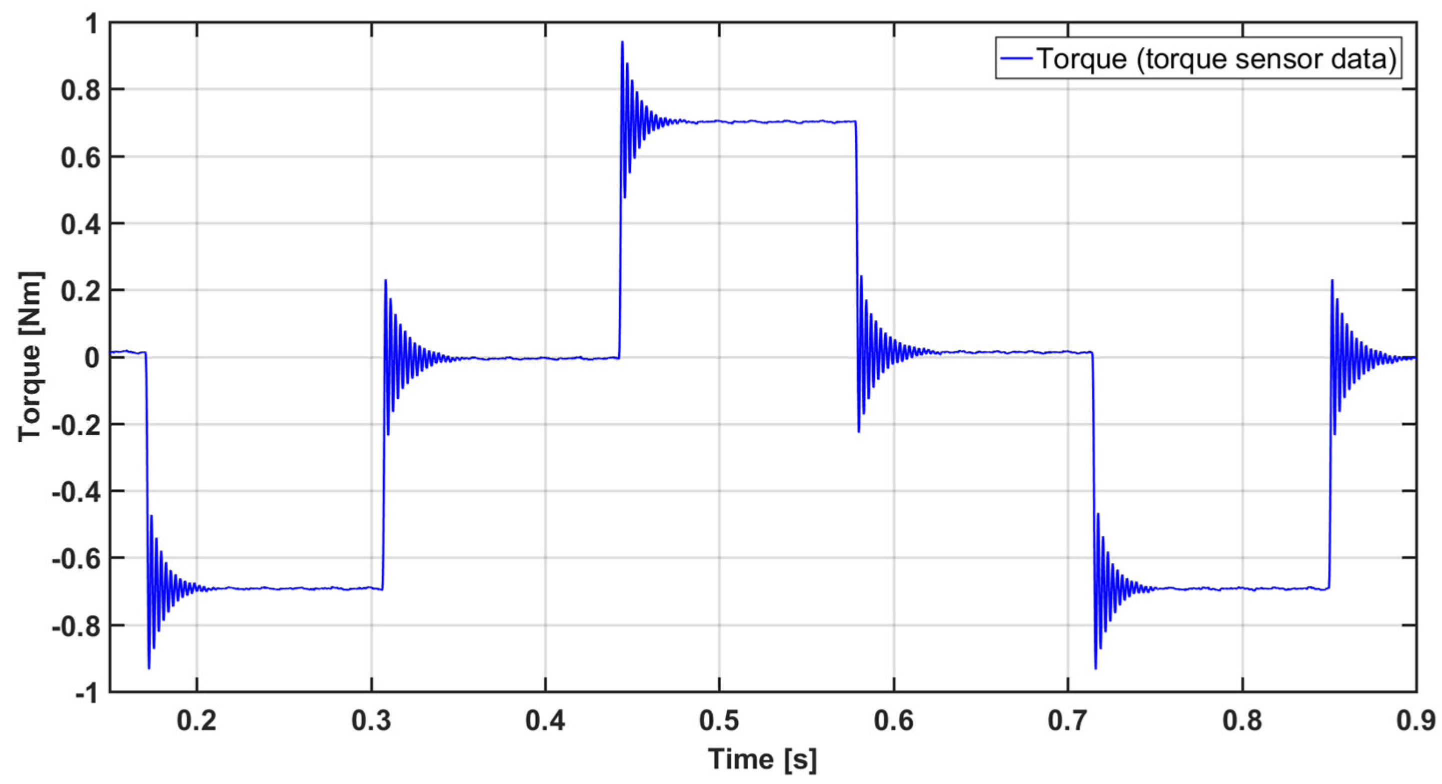 Electronics 13 01052 g009