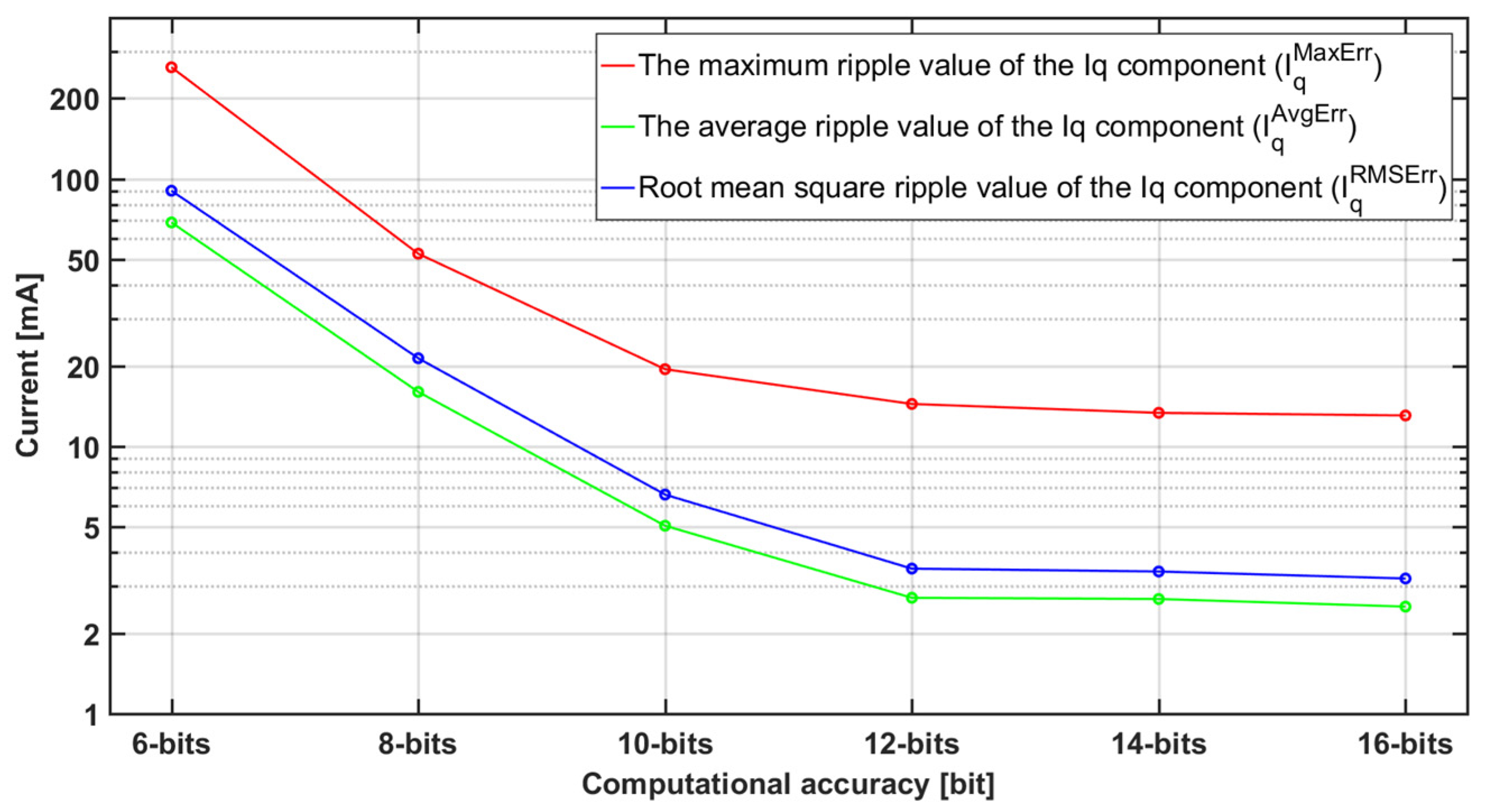 Electronics 13 01052 g011