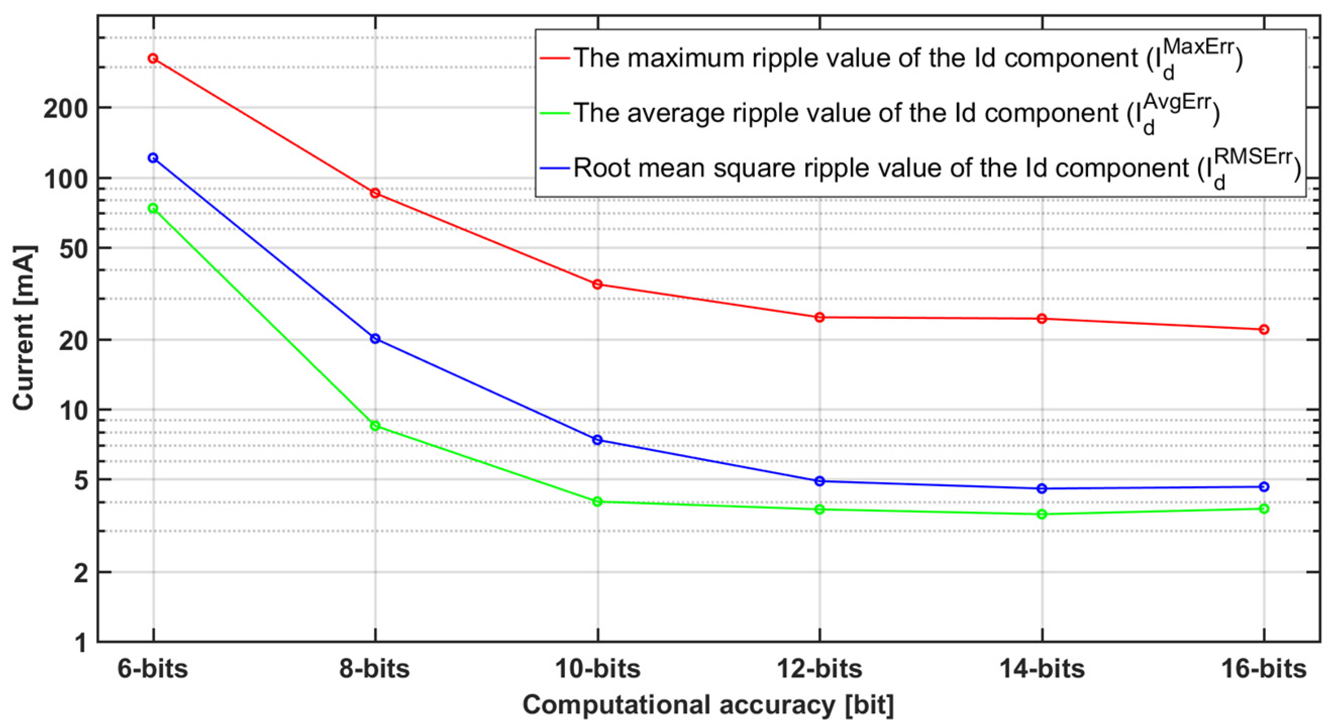 Electronics 13 01052 g012