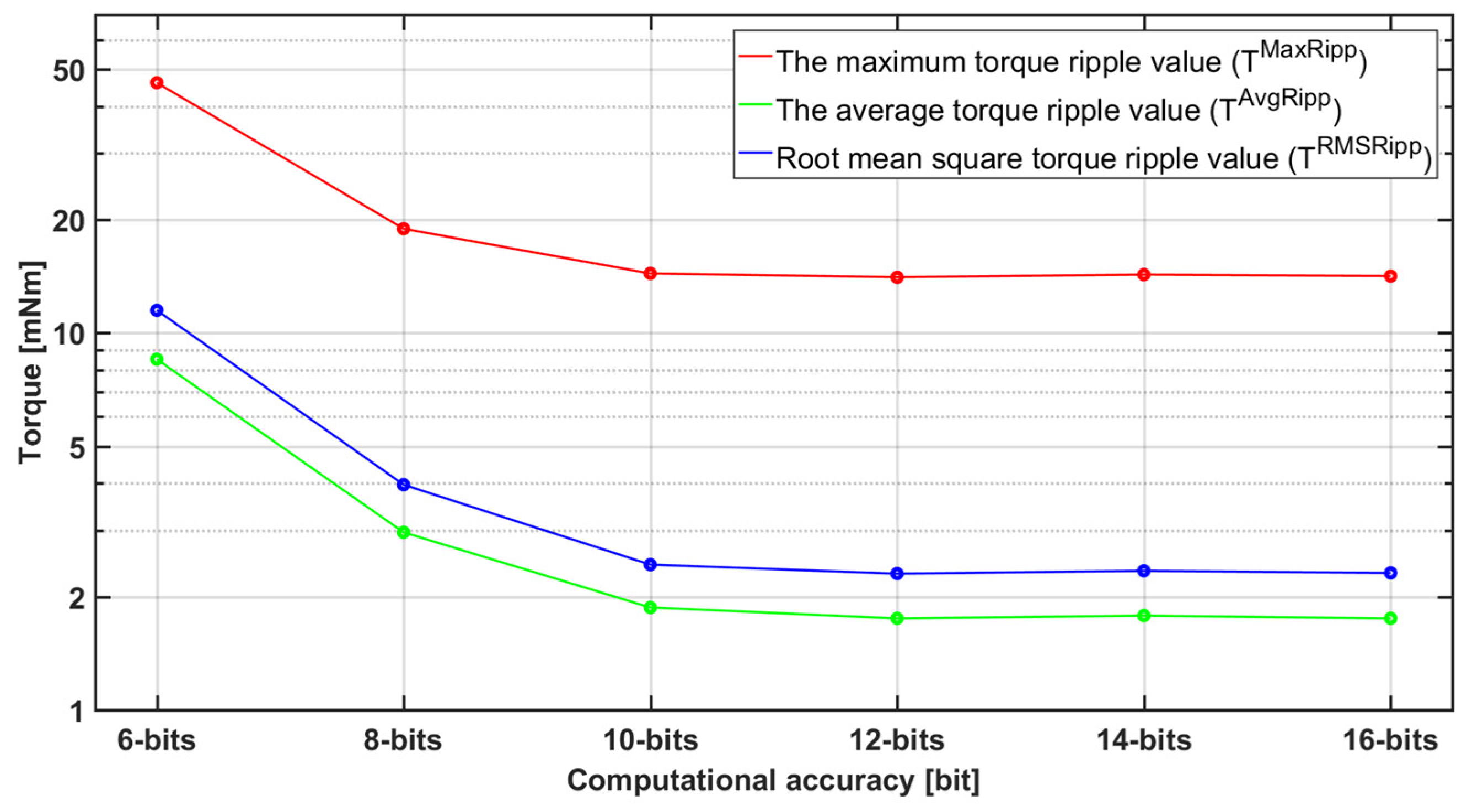 Electronics 13 01052 g013