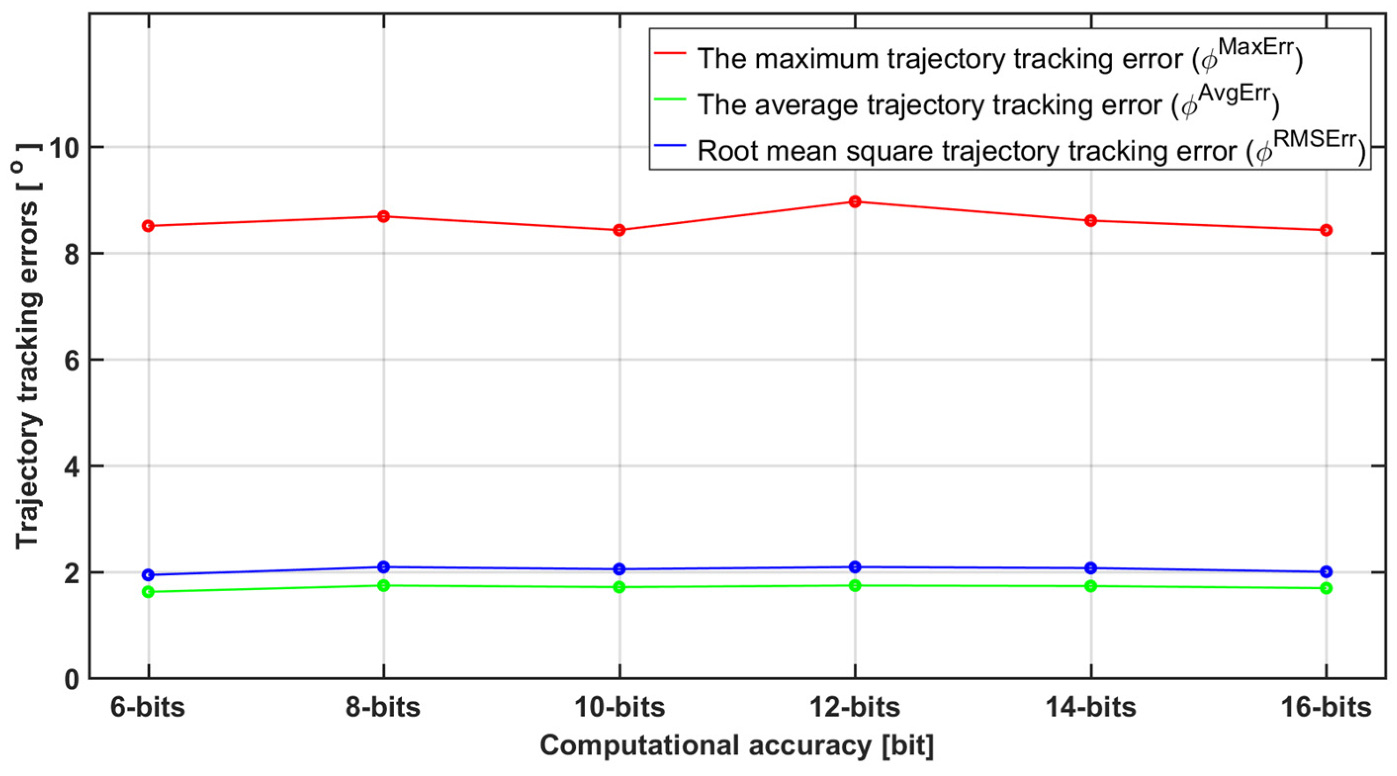 Electronics 13 01052 g014