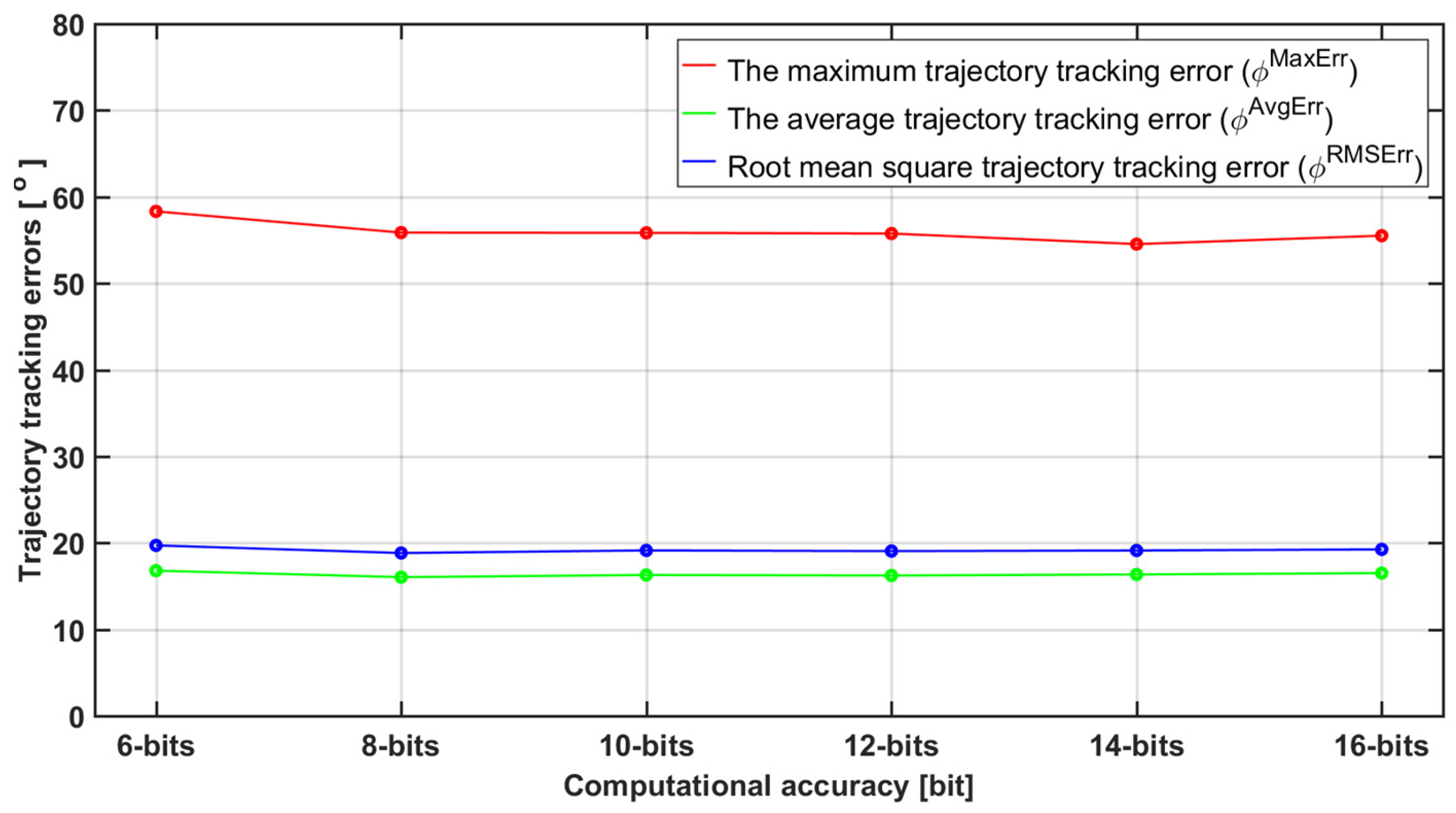Electronics 13 01052 g015