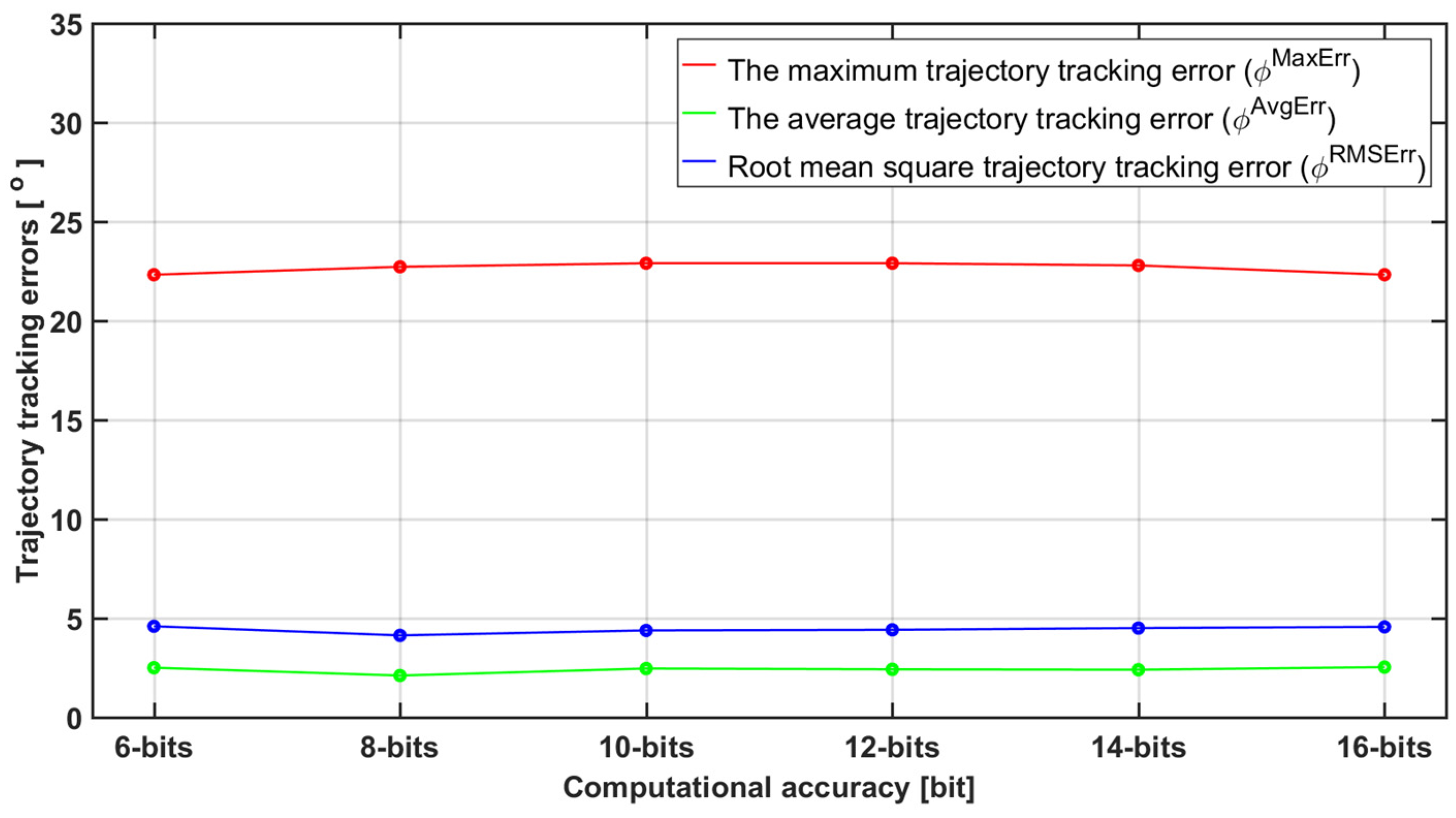 Electronics 13 01052 g016
