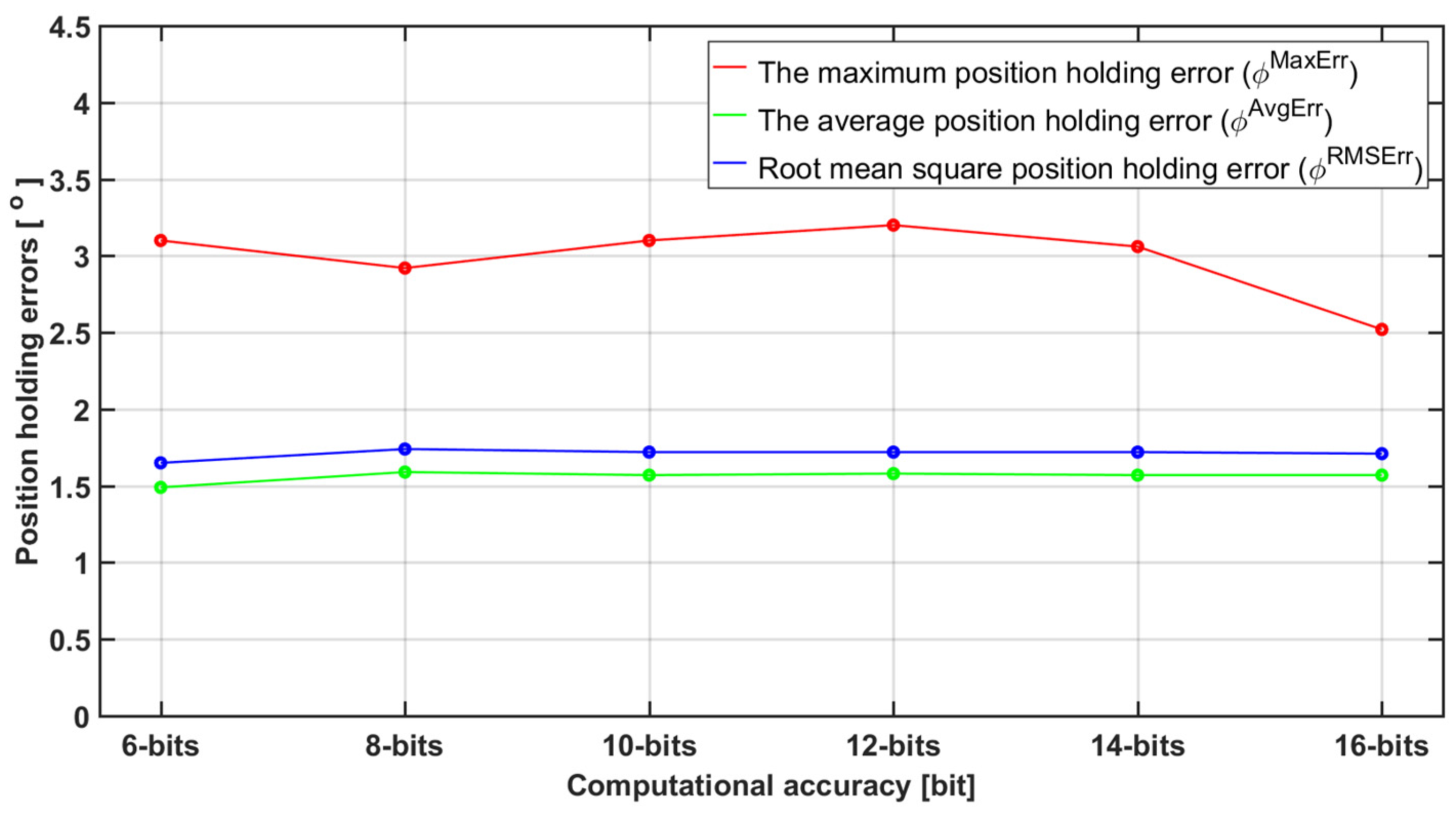 Electronics 13 01052 g017