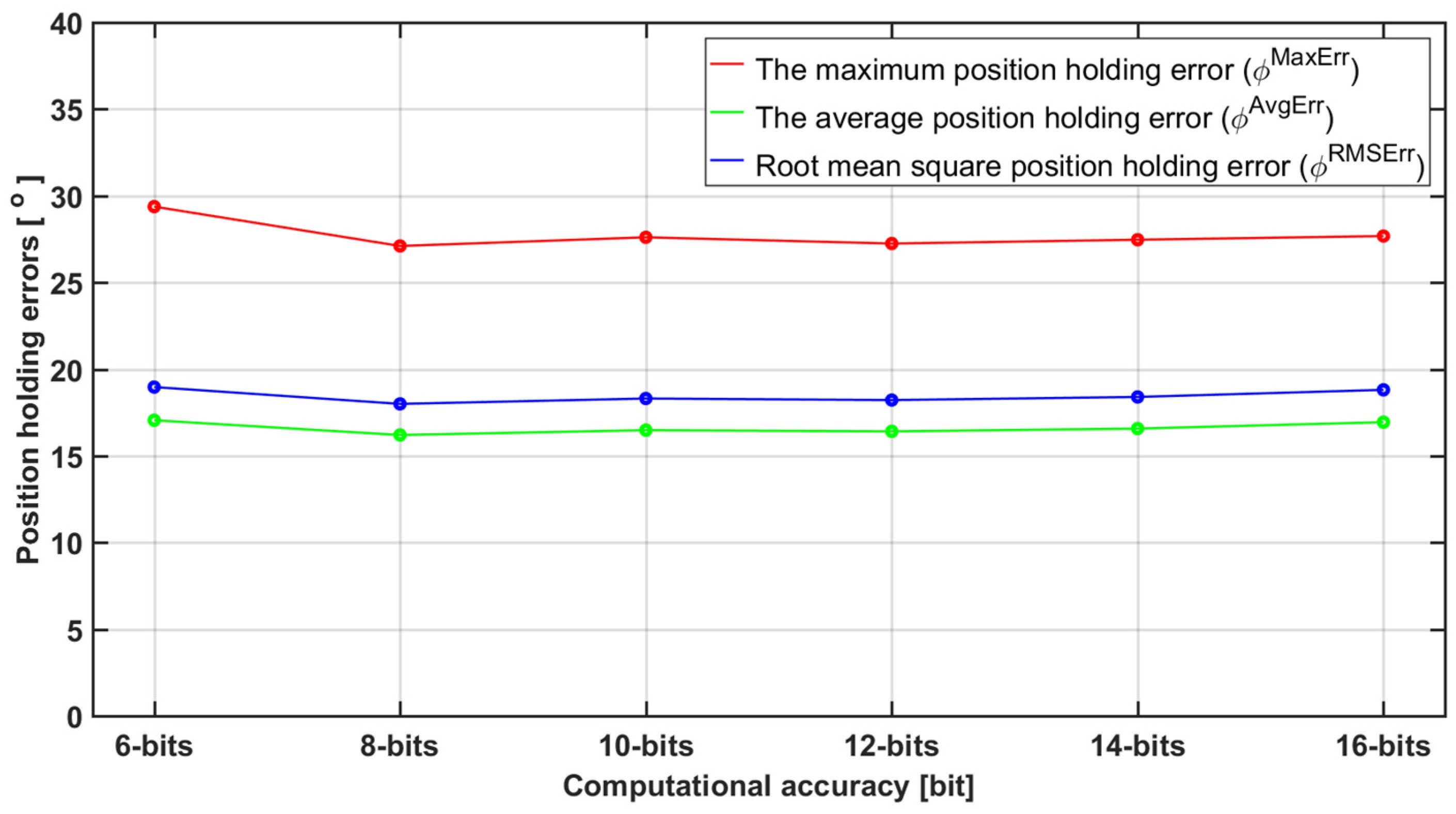 Electronics 13 01052 g018