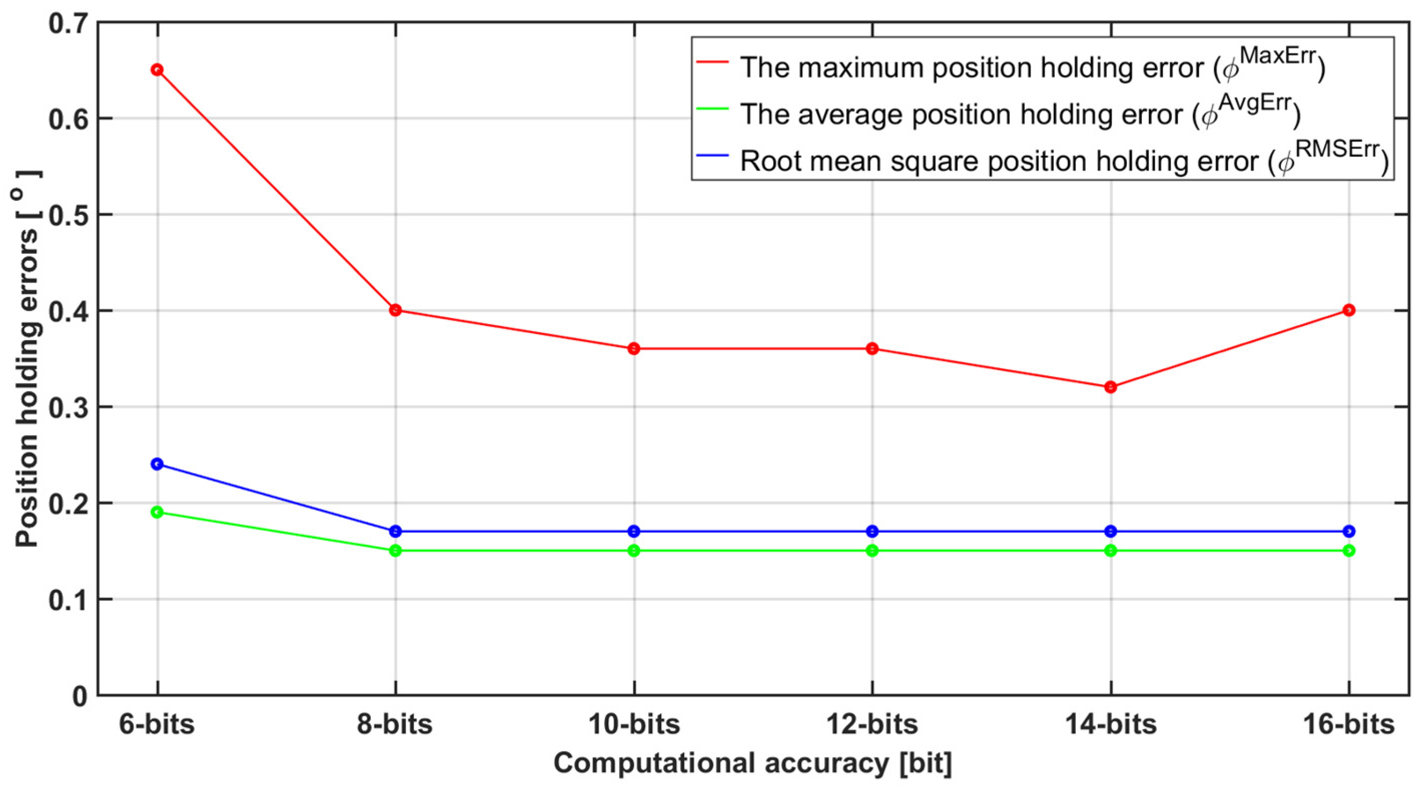 Electronics 13 01052 g019