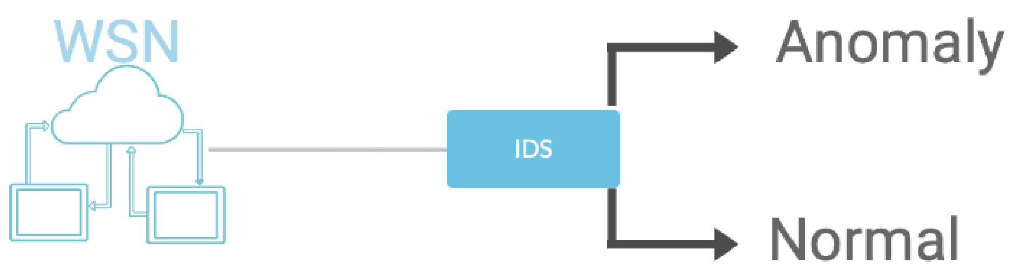 Electronics 13 01053 g001