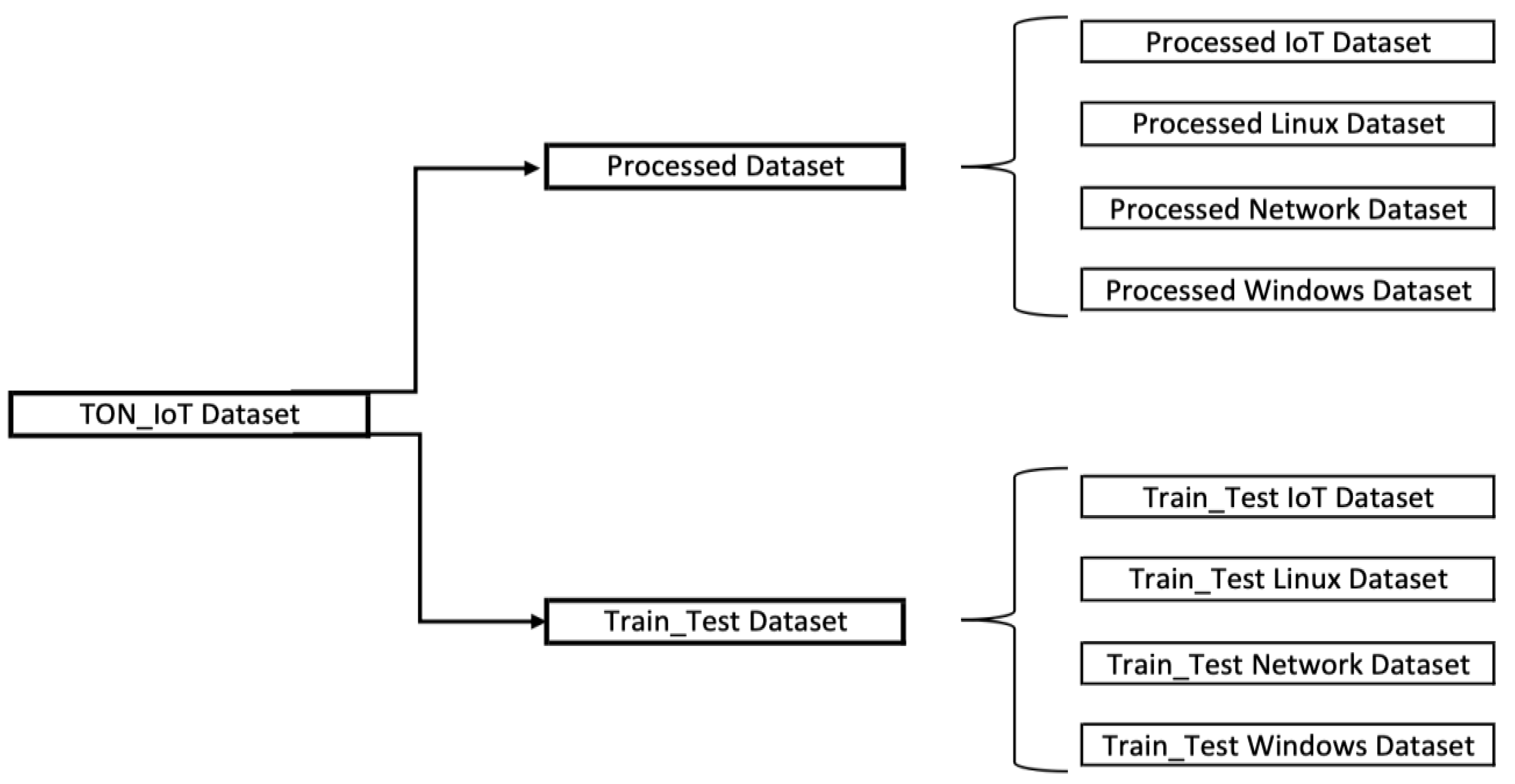 Electronics 13 01053 g003