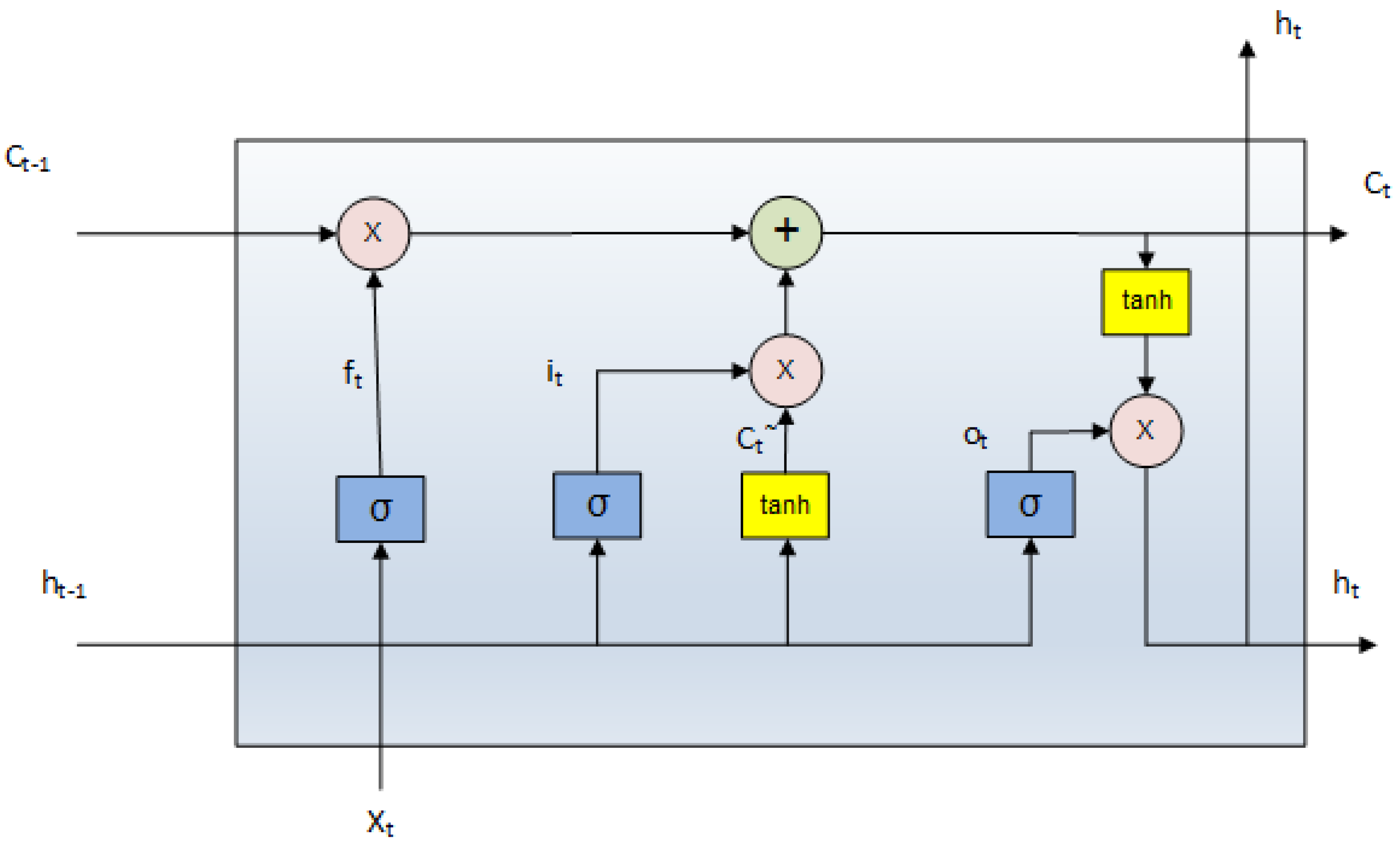 Electronics 13 01053 g007