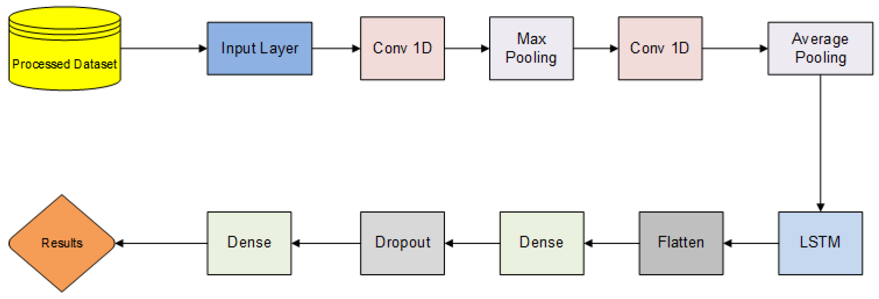 Electronics 13 01053 g008
