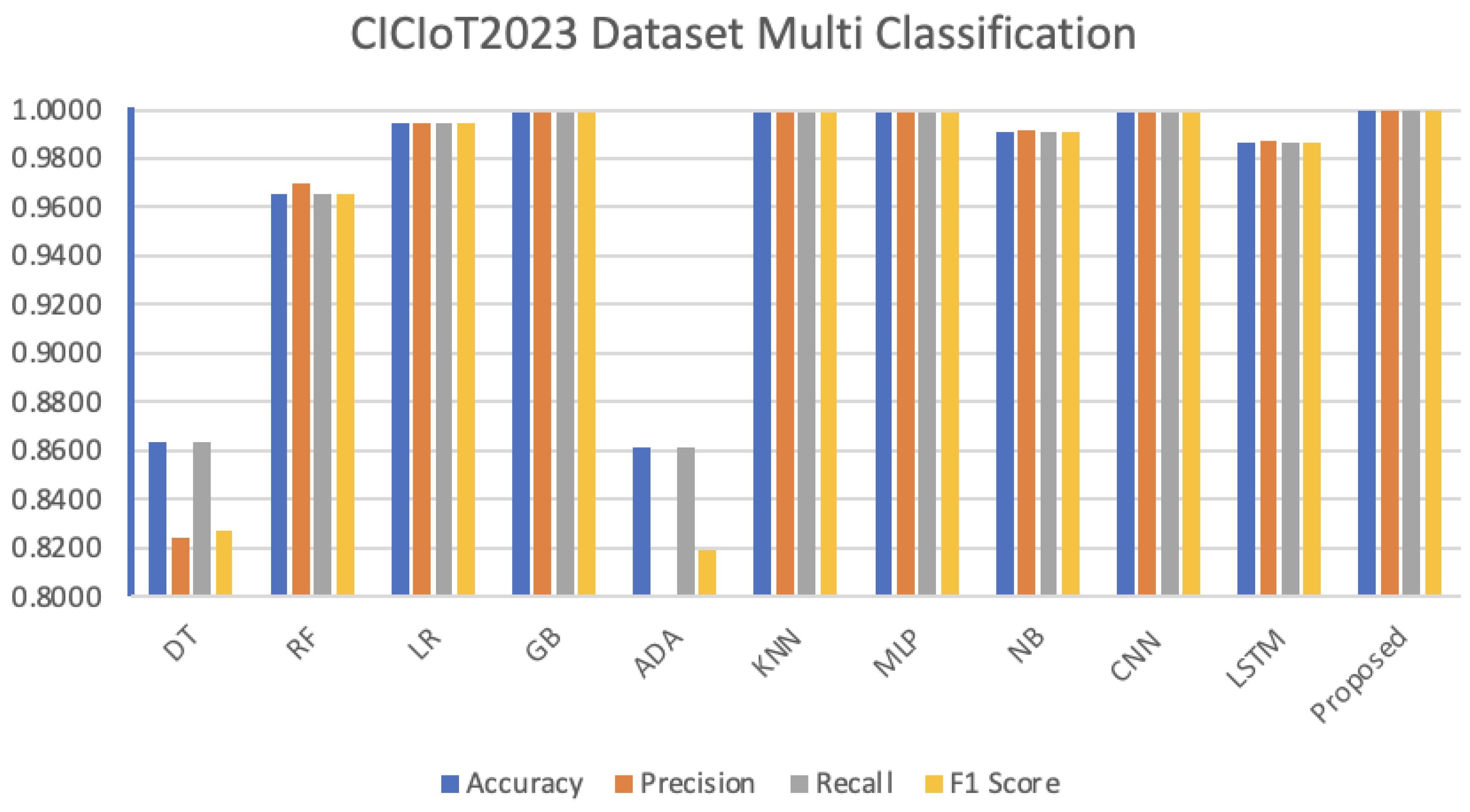 Electronics 13 01053 g012